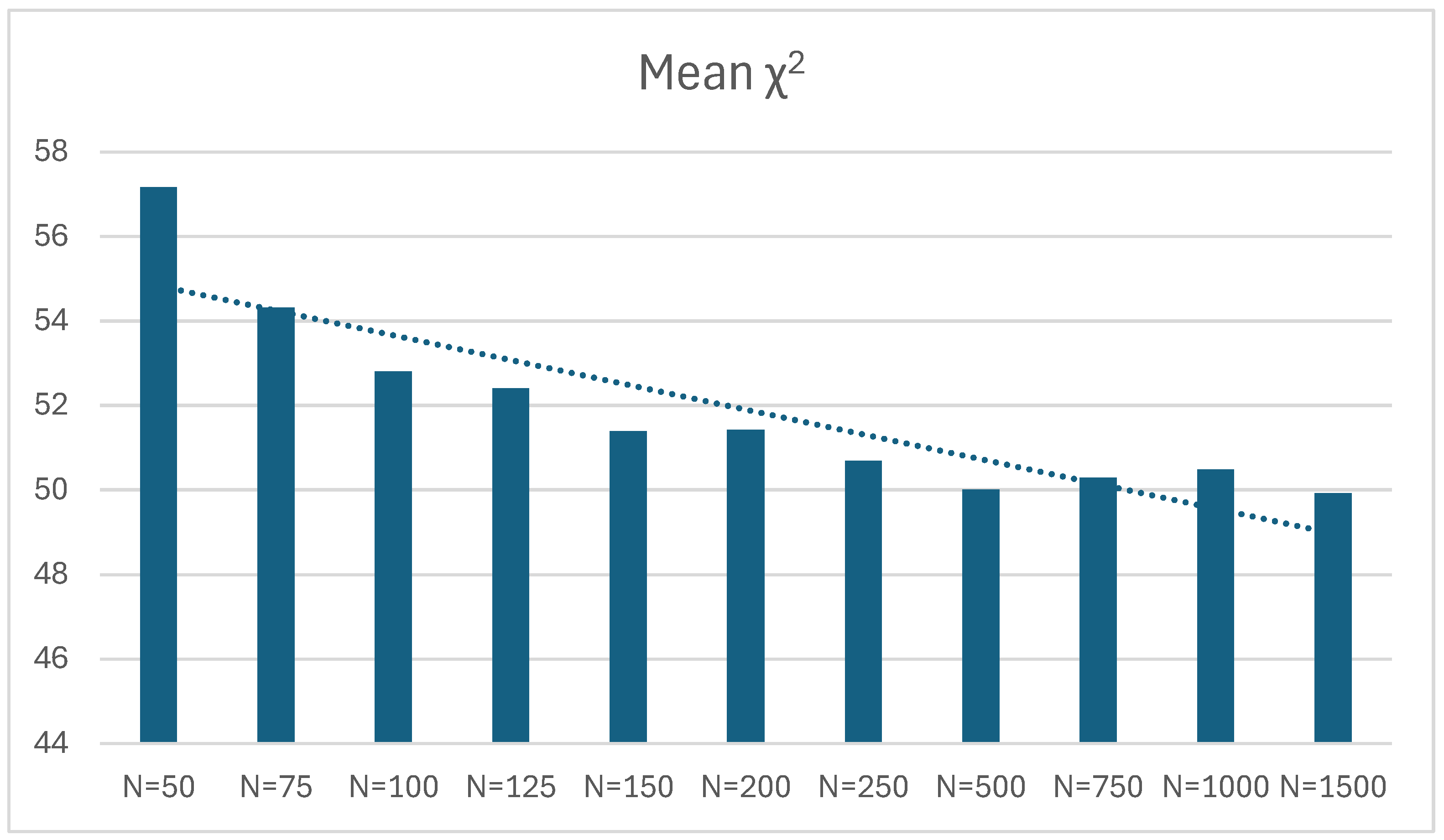 Preprints 105316 g002