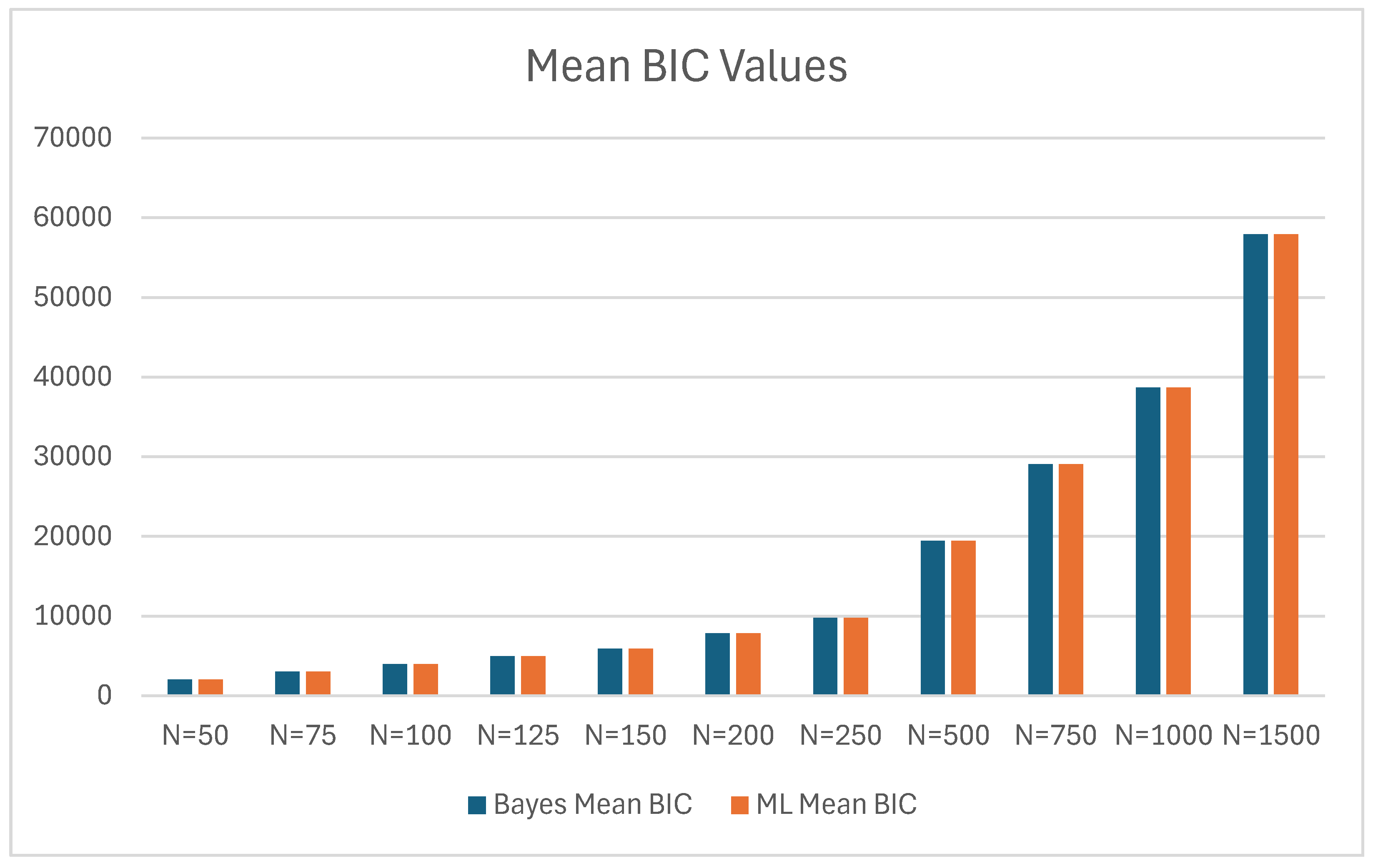 Preprints 105316 g004