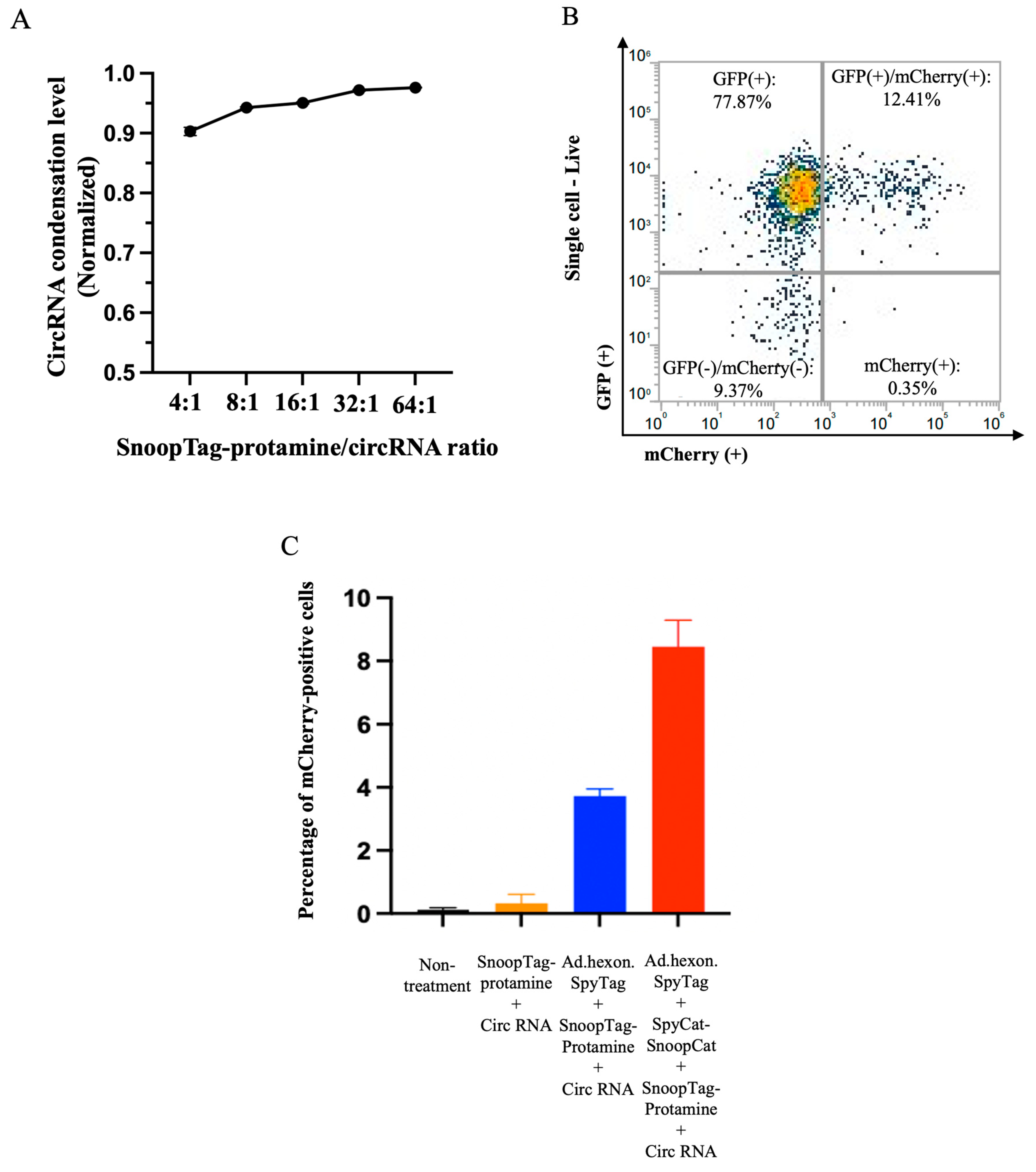 Preprints 88687 g004