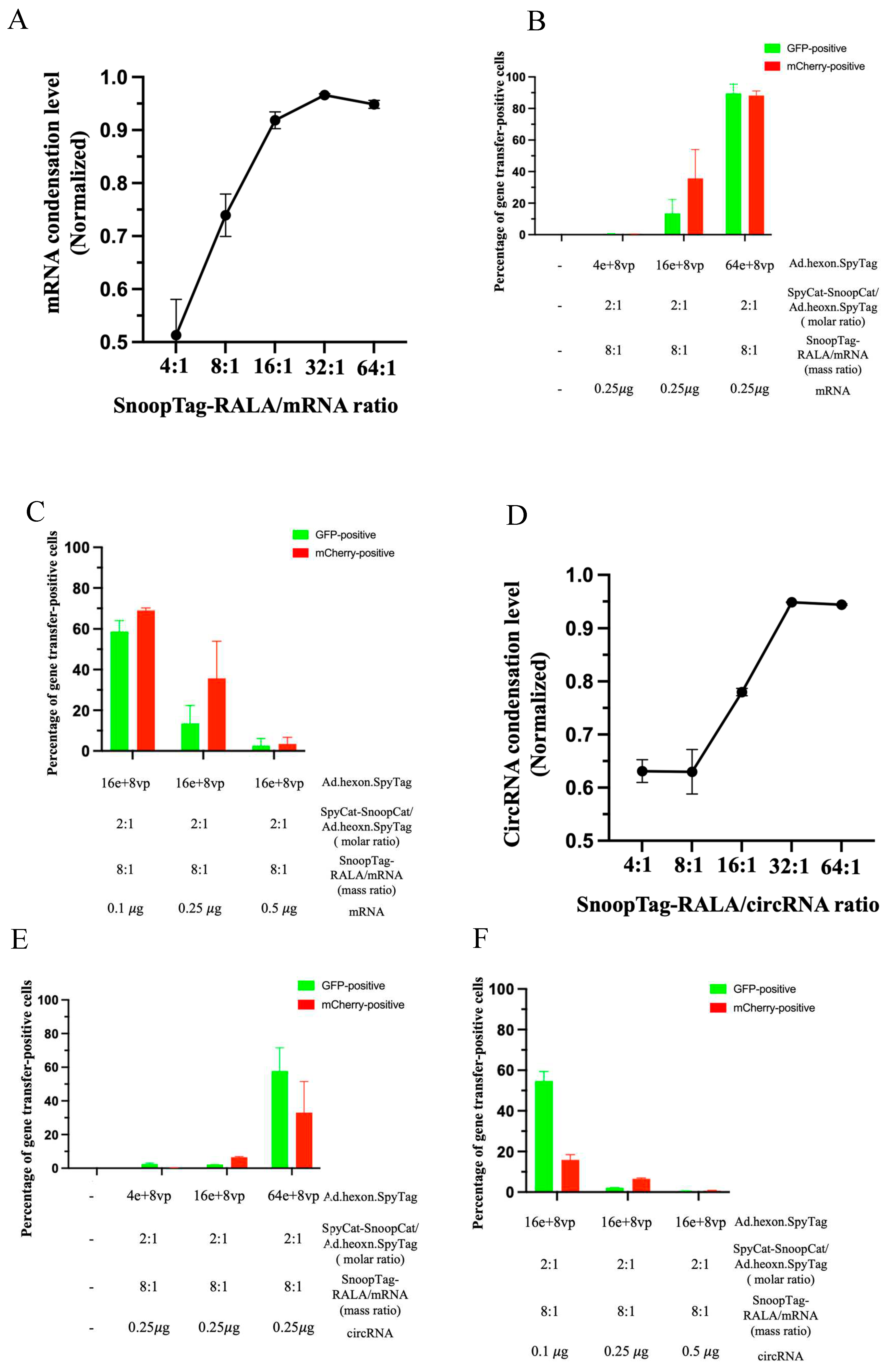 Preprints 88687 g005