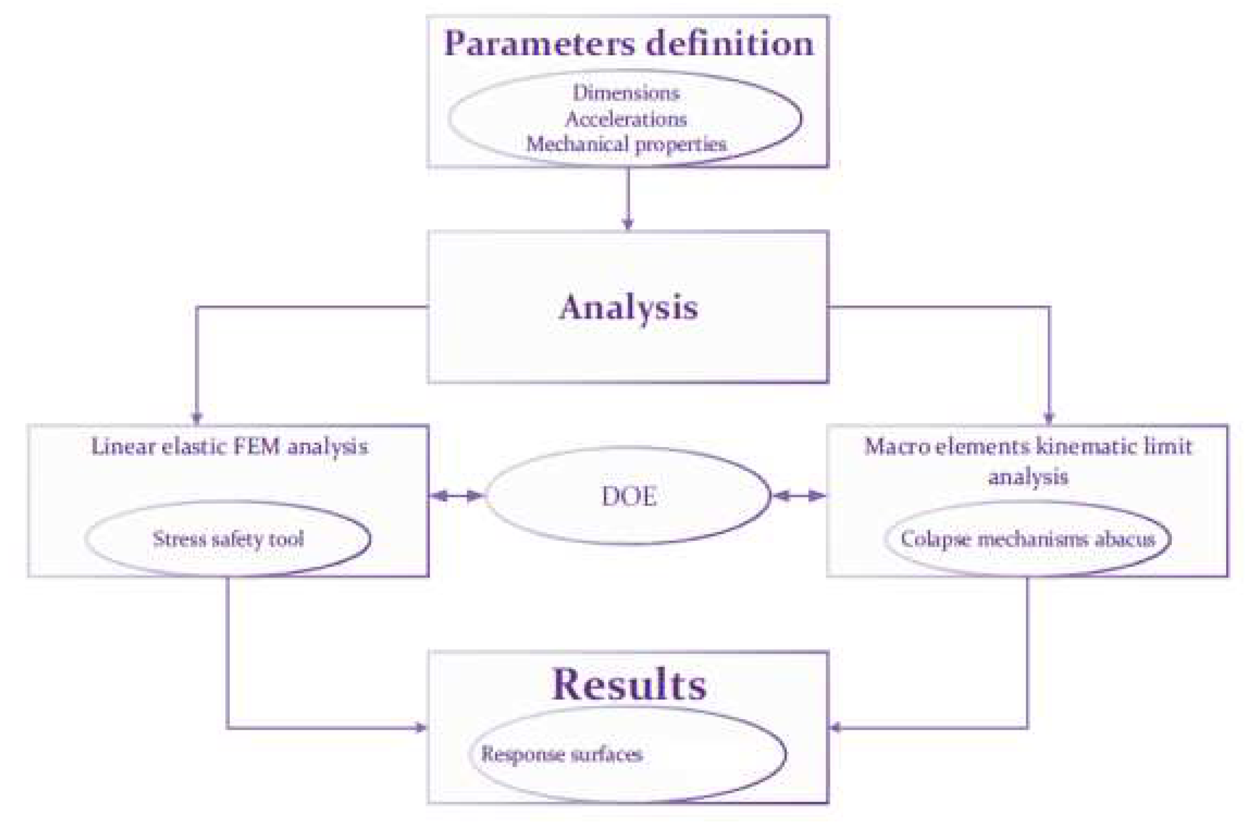 Preprints 79333 g001