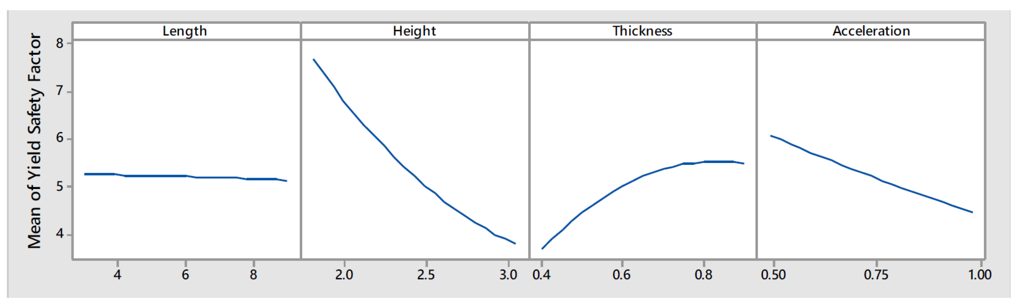 Preprints 79333 g009