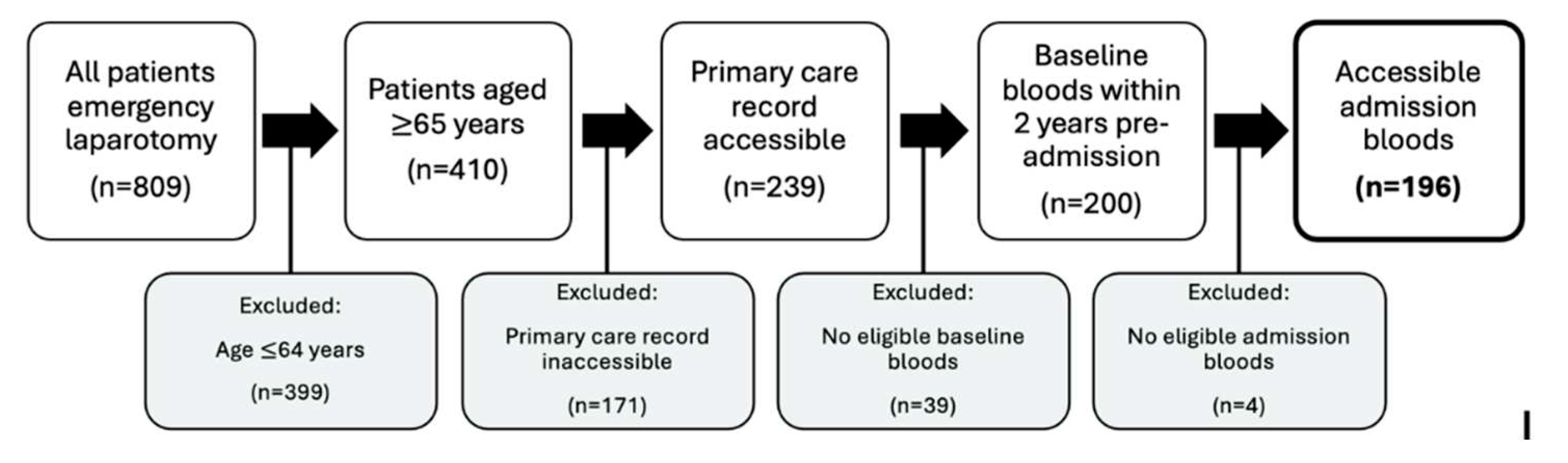 Preprints 70418 g001