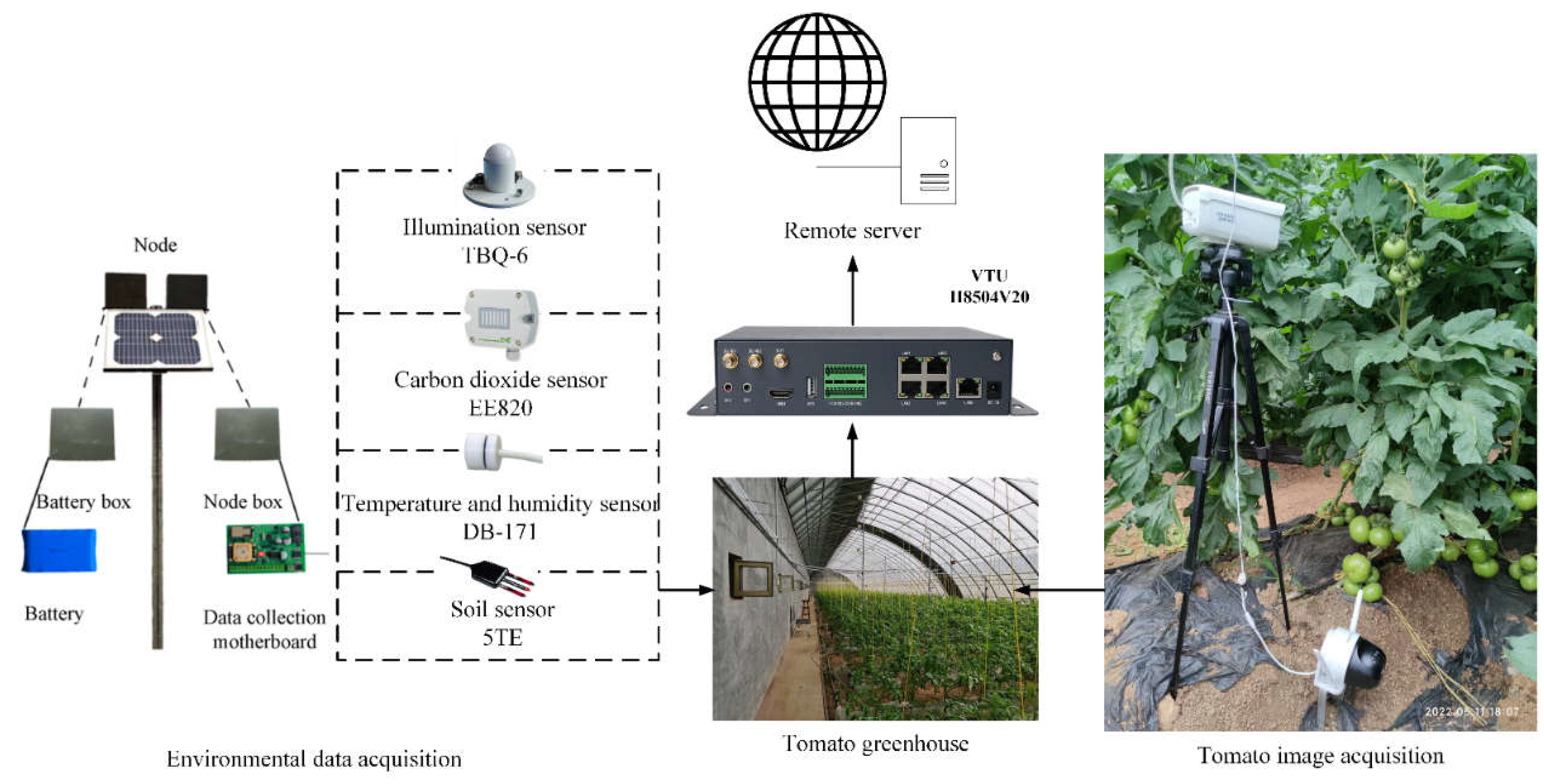 Preprints 110654 g001