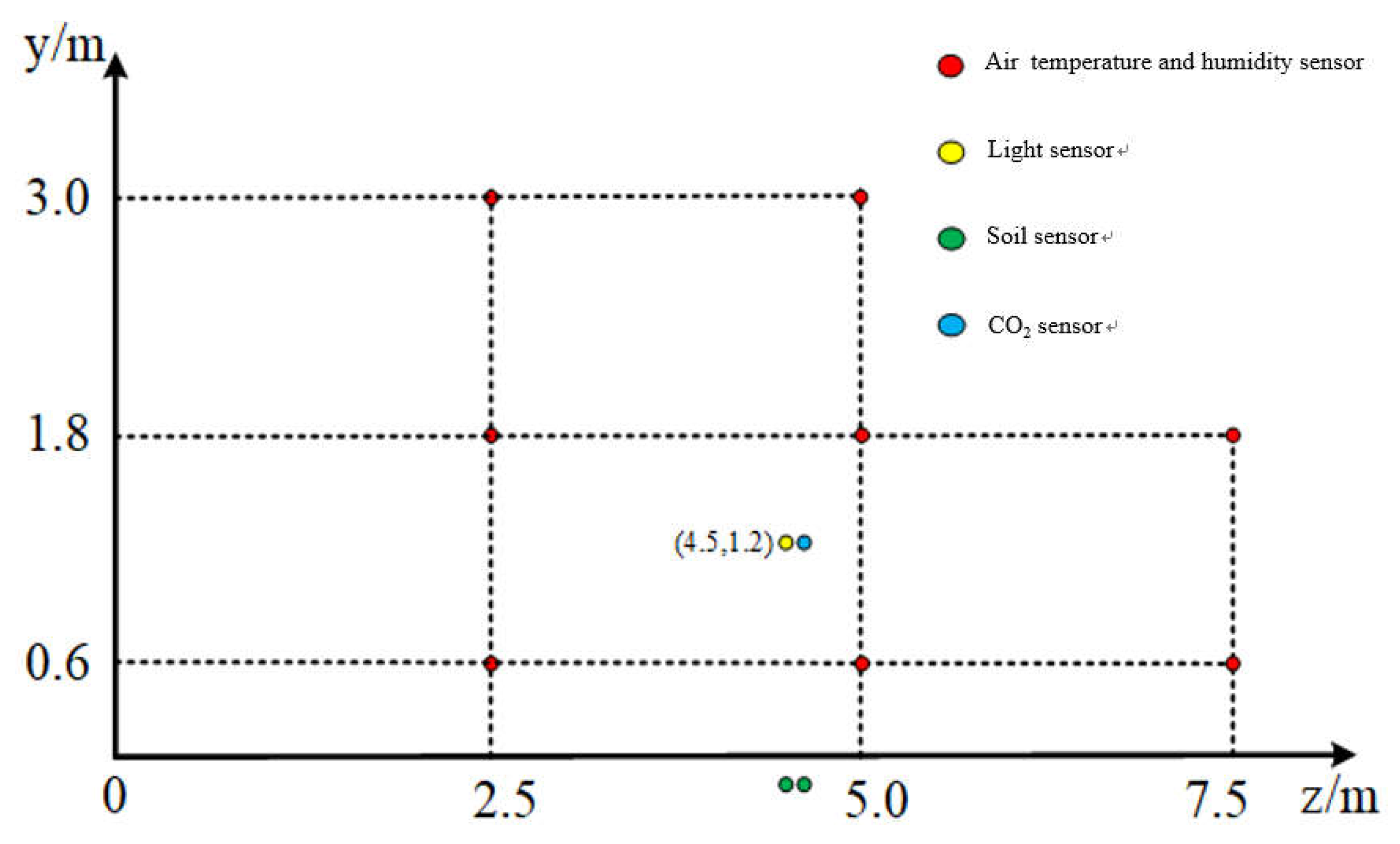 Preprints 110654 g003