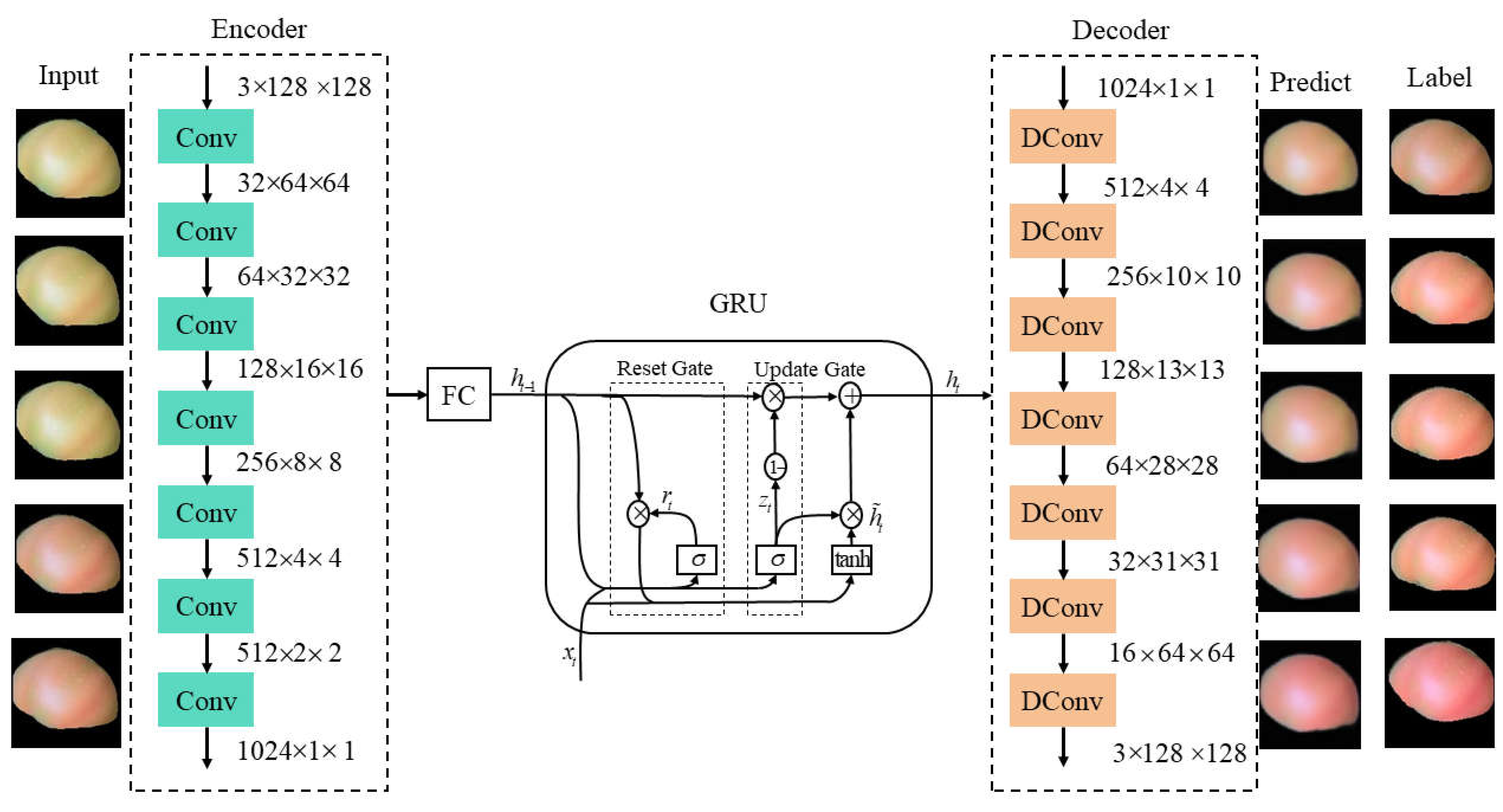 Preprints 110654 g007