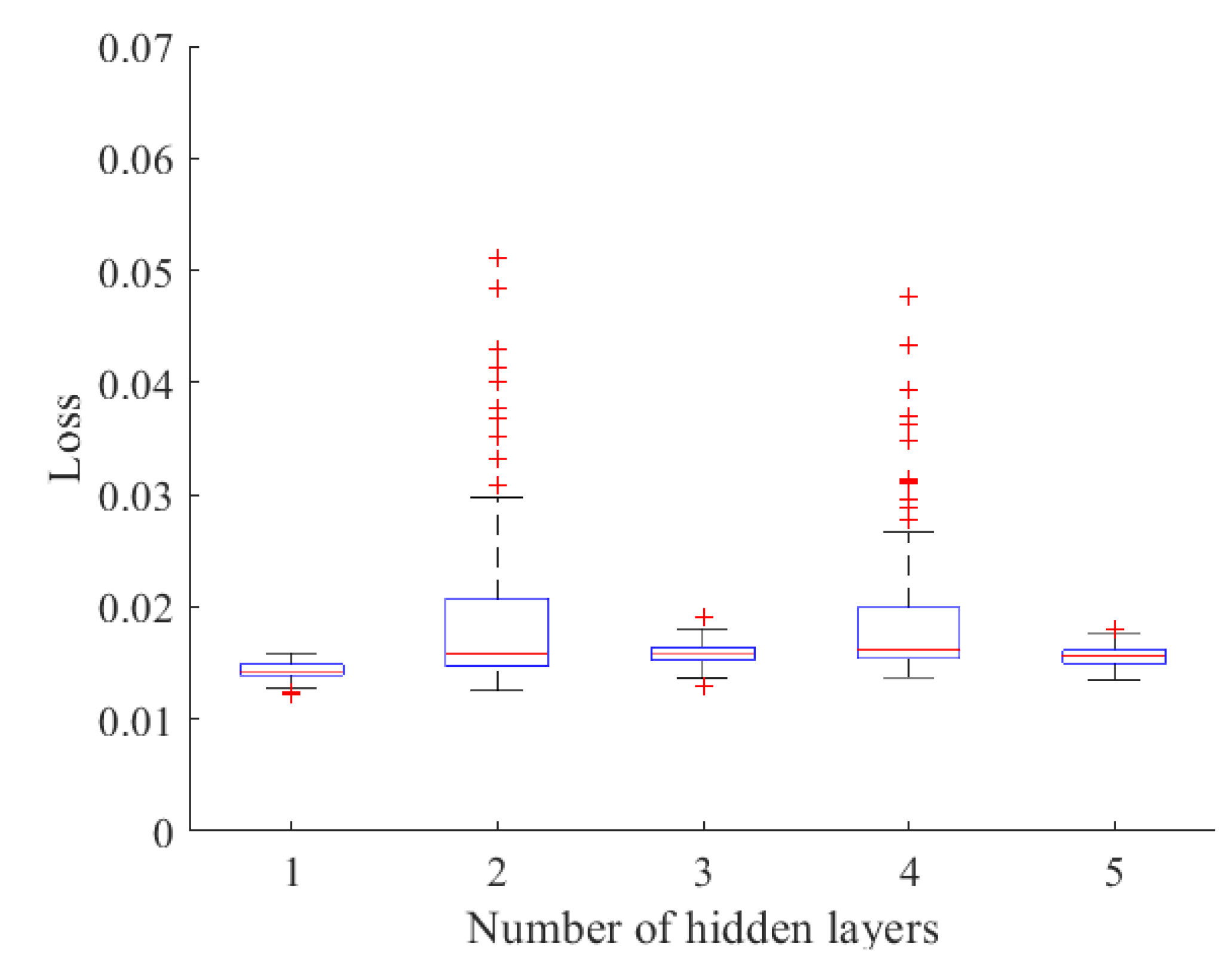 Preprints 110654 g009