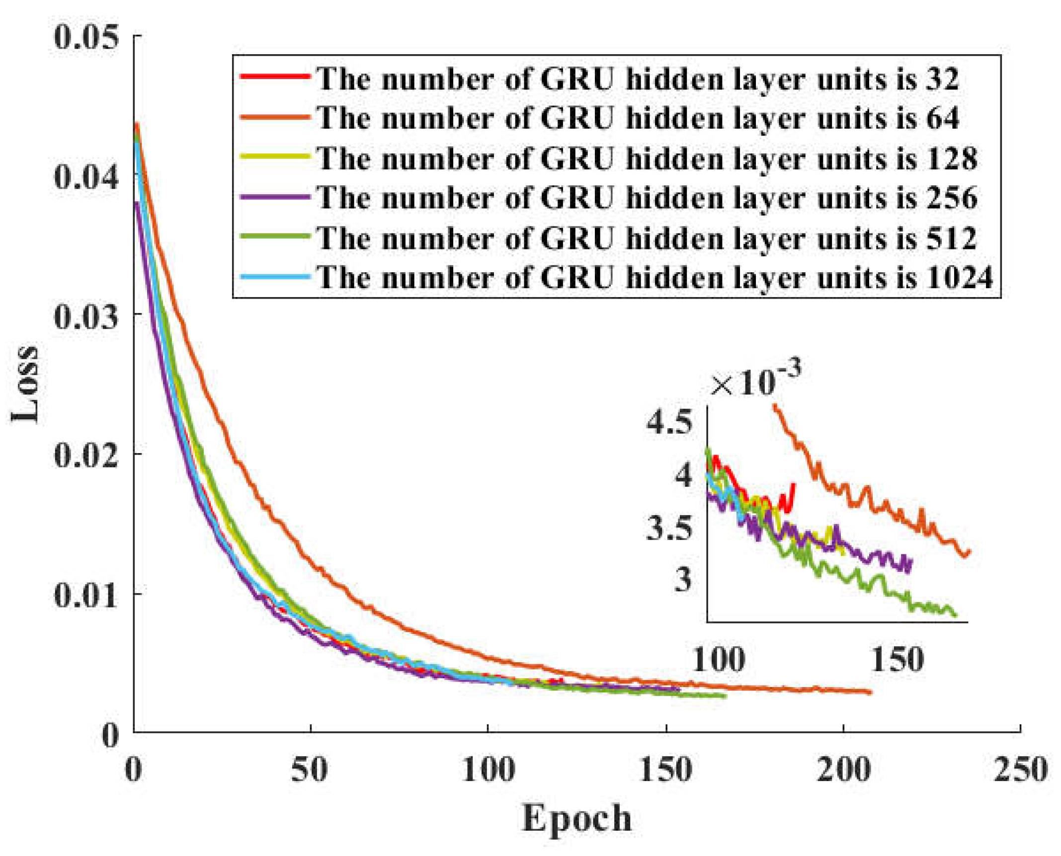 Preprints 110654 g010