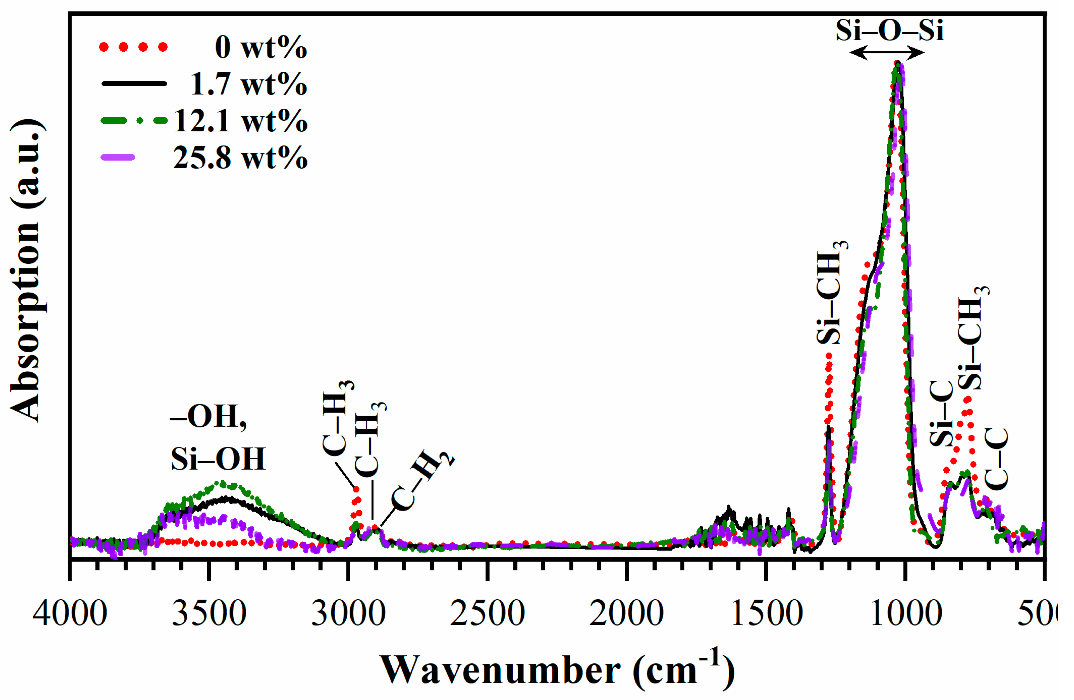 Preprints 80929 g001