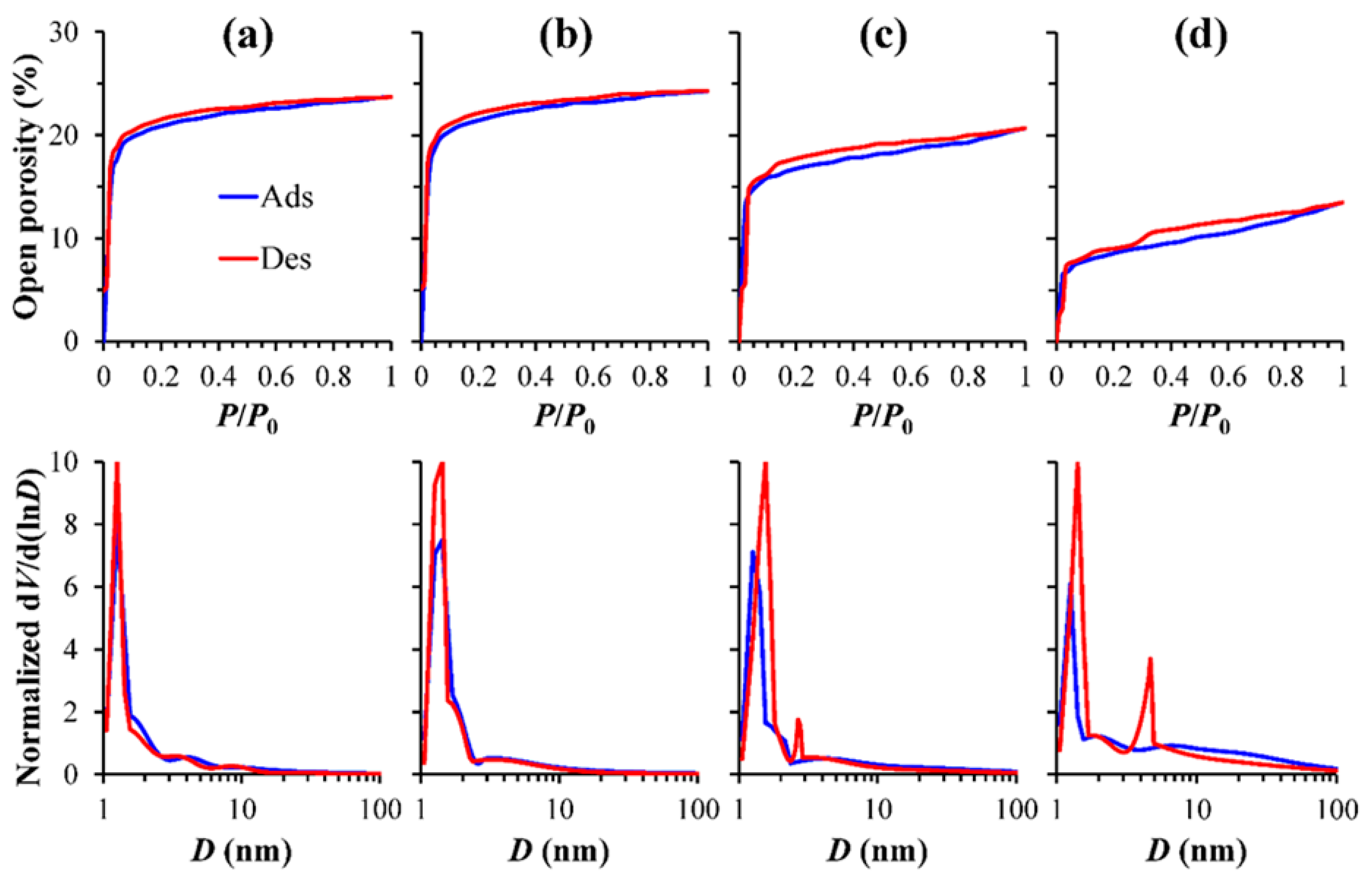 Preprints 80929 g003