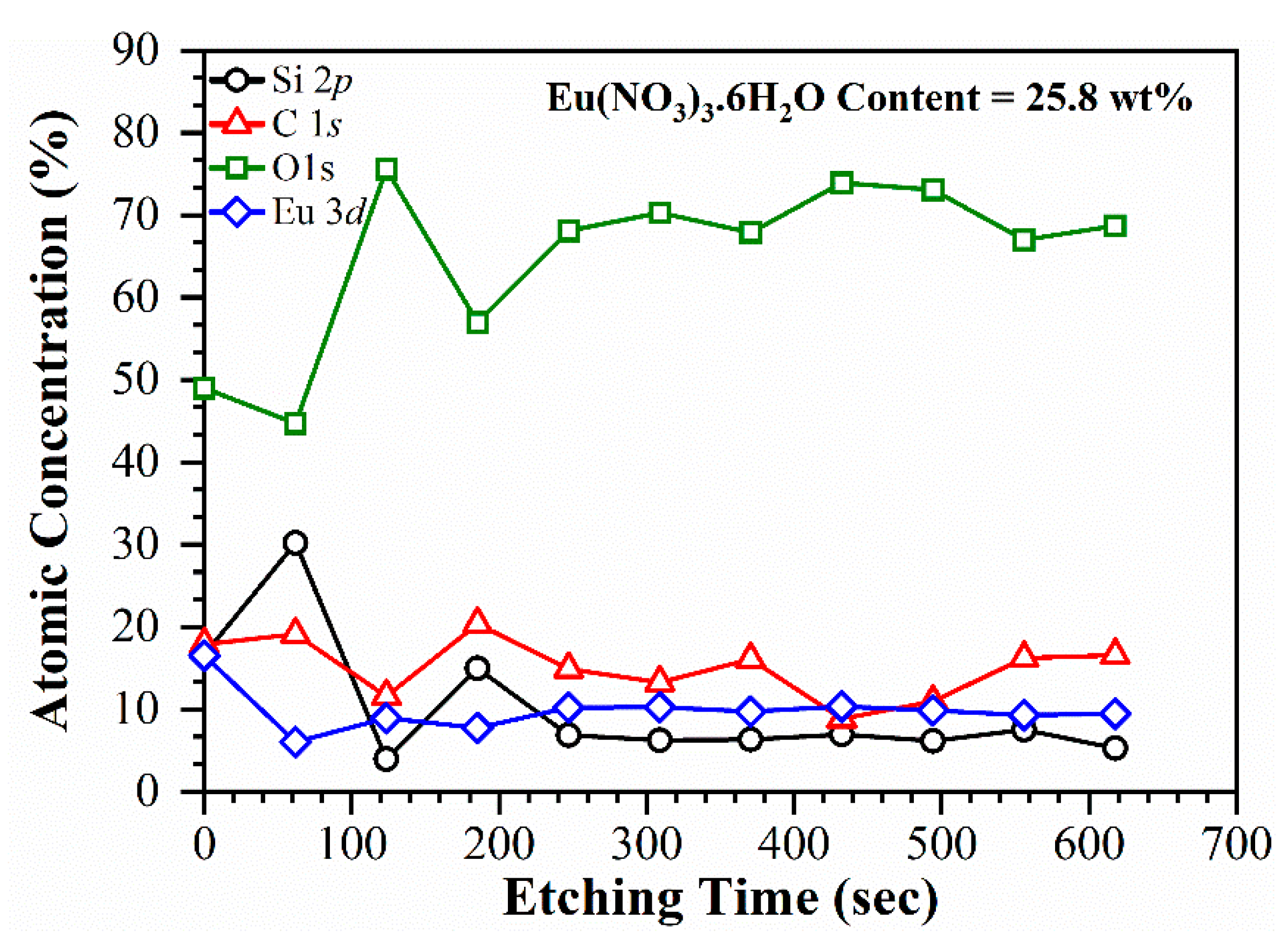 Preprints 80929 g006