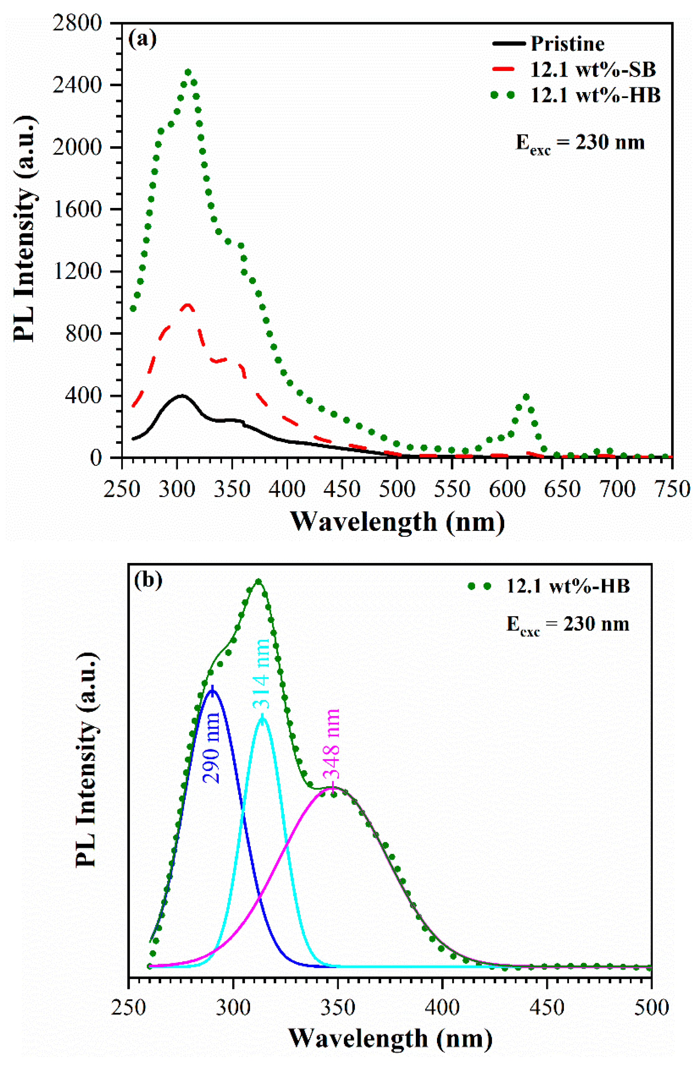 Preprints 80929 g007