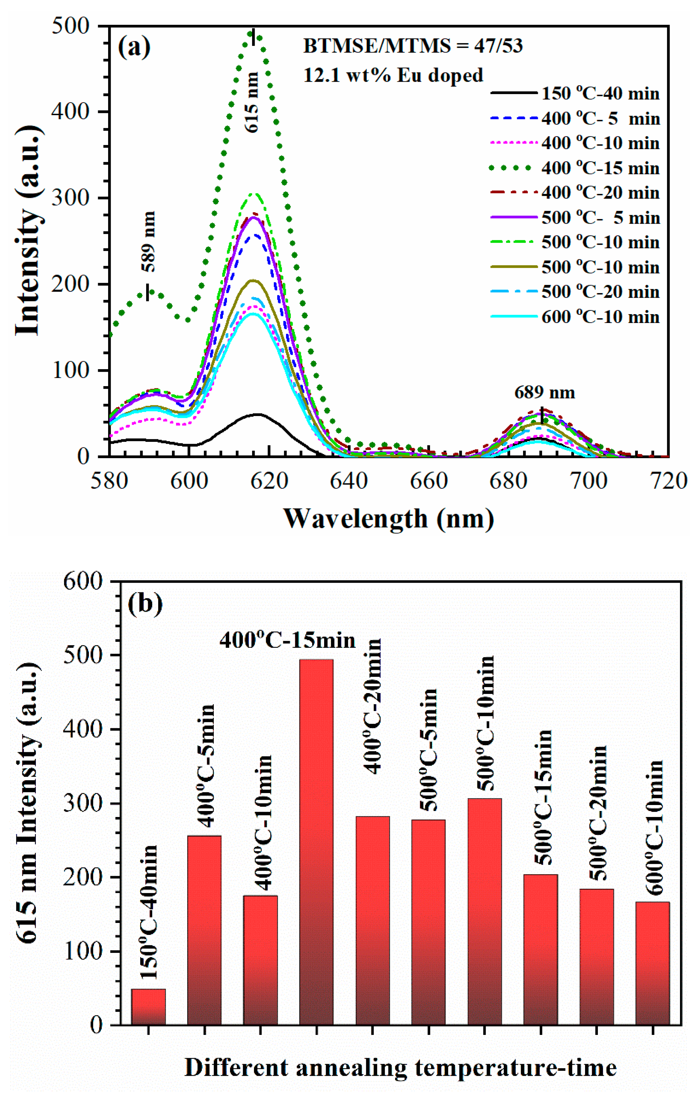 Preprints 80929 g008