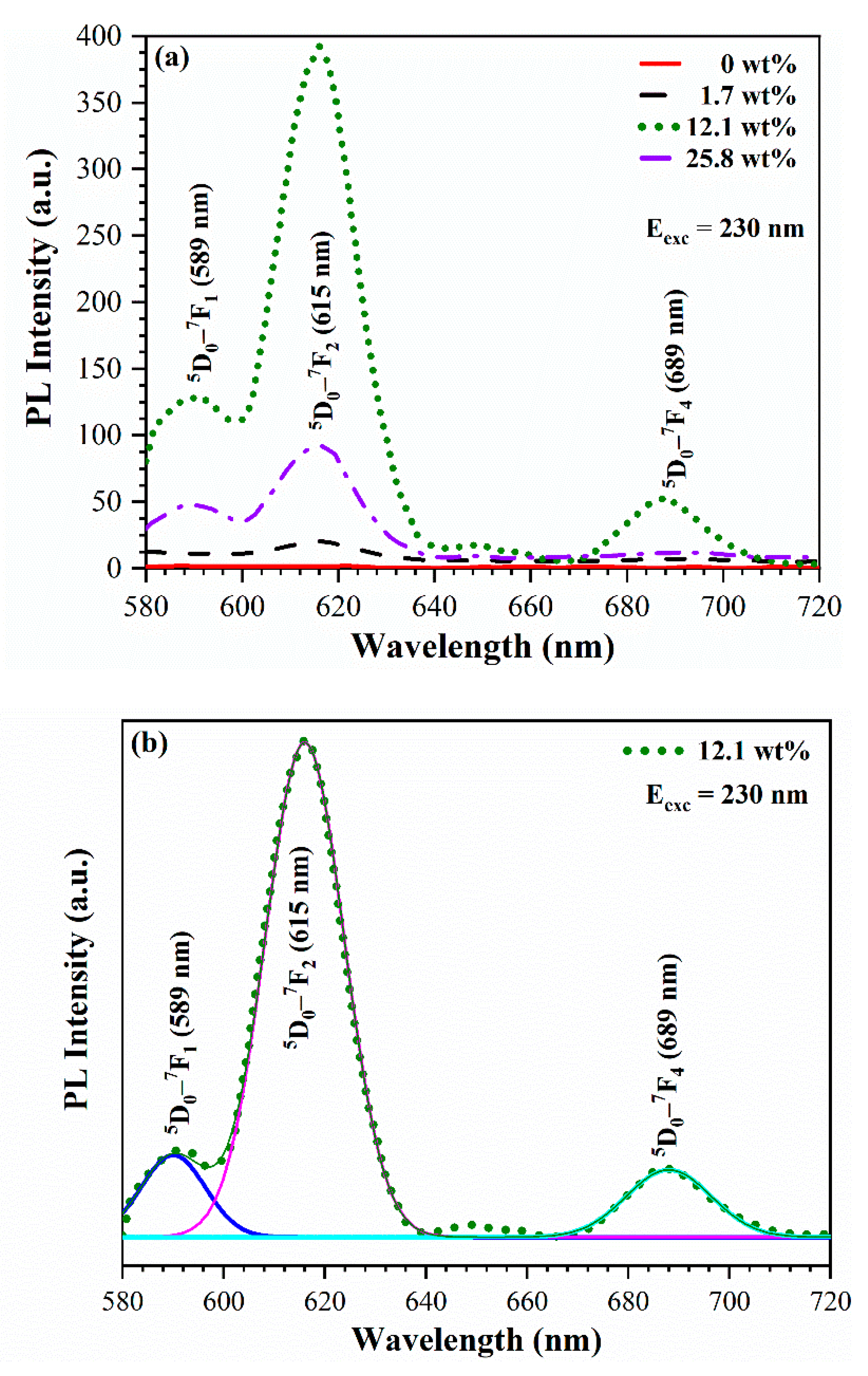 Preprints 80929 g009