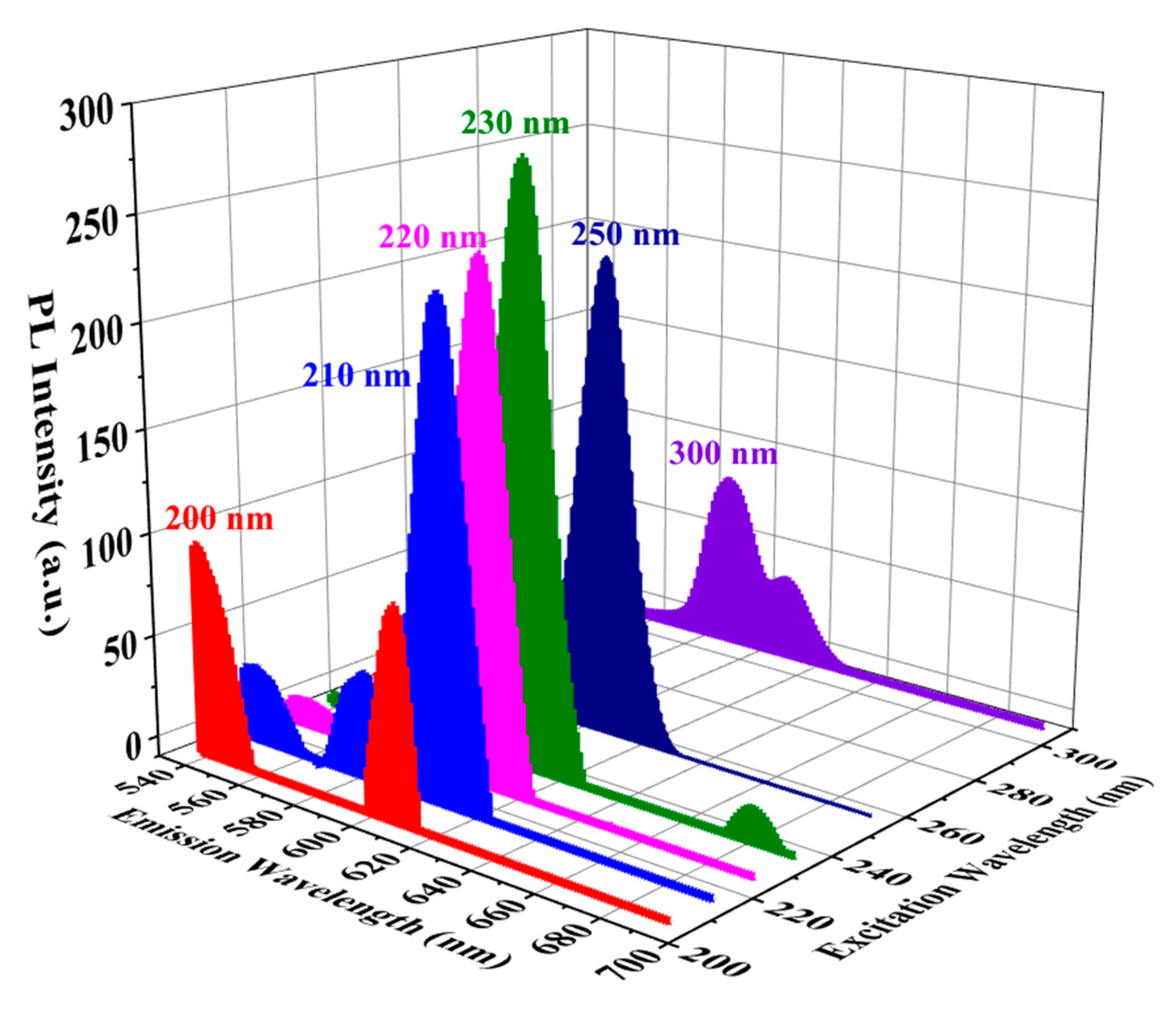 Preprints 80929 g010