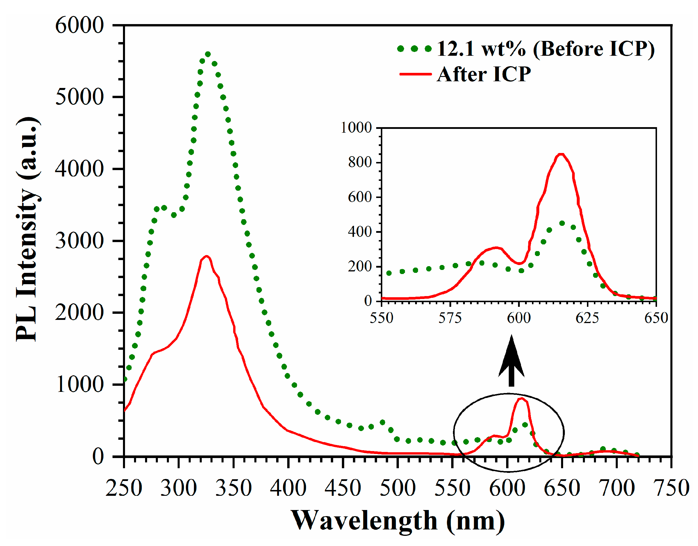 Preprints 80929 g011