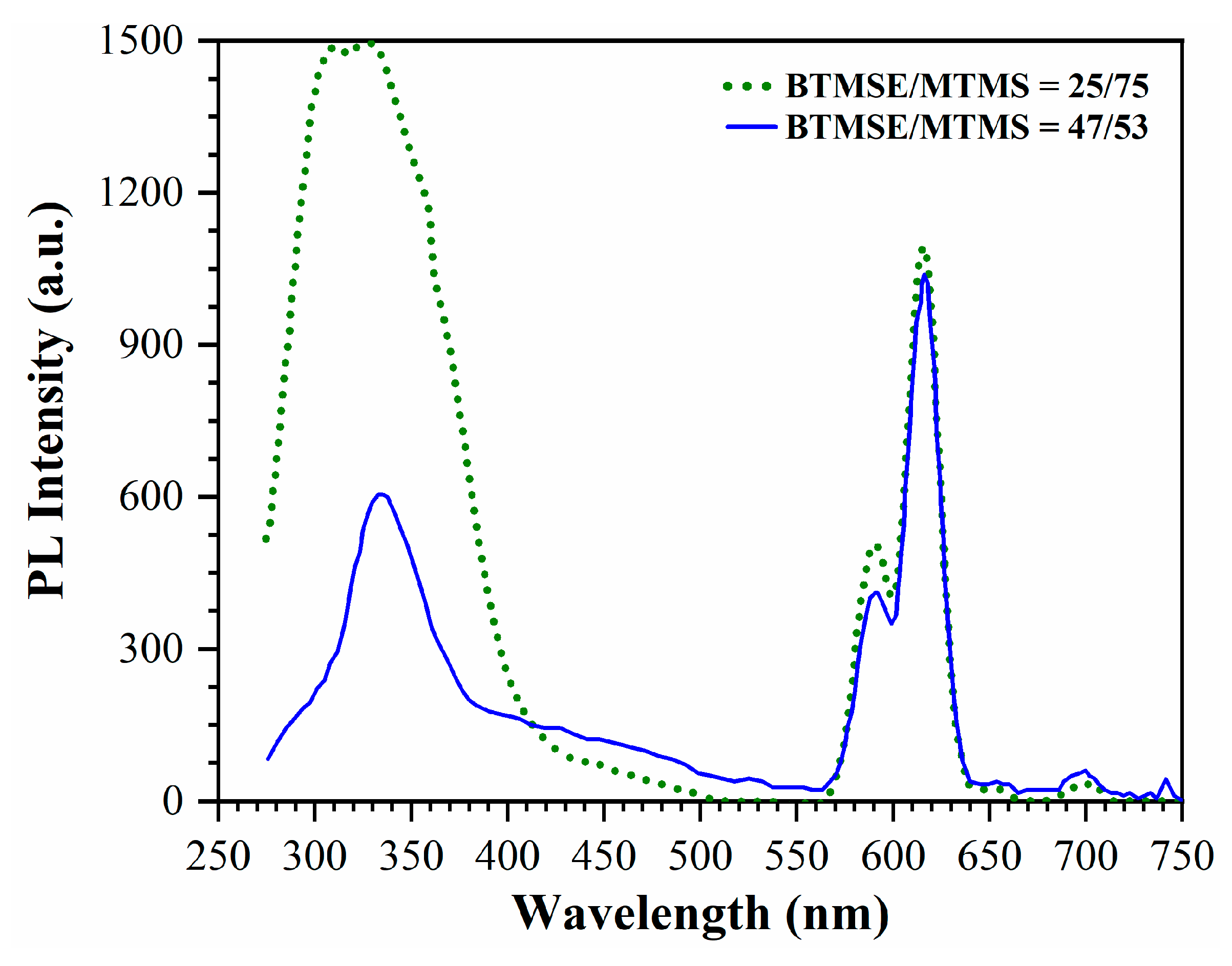 Preprints 80929 g013