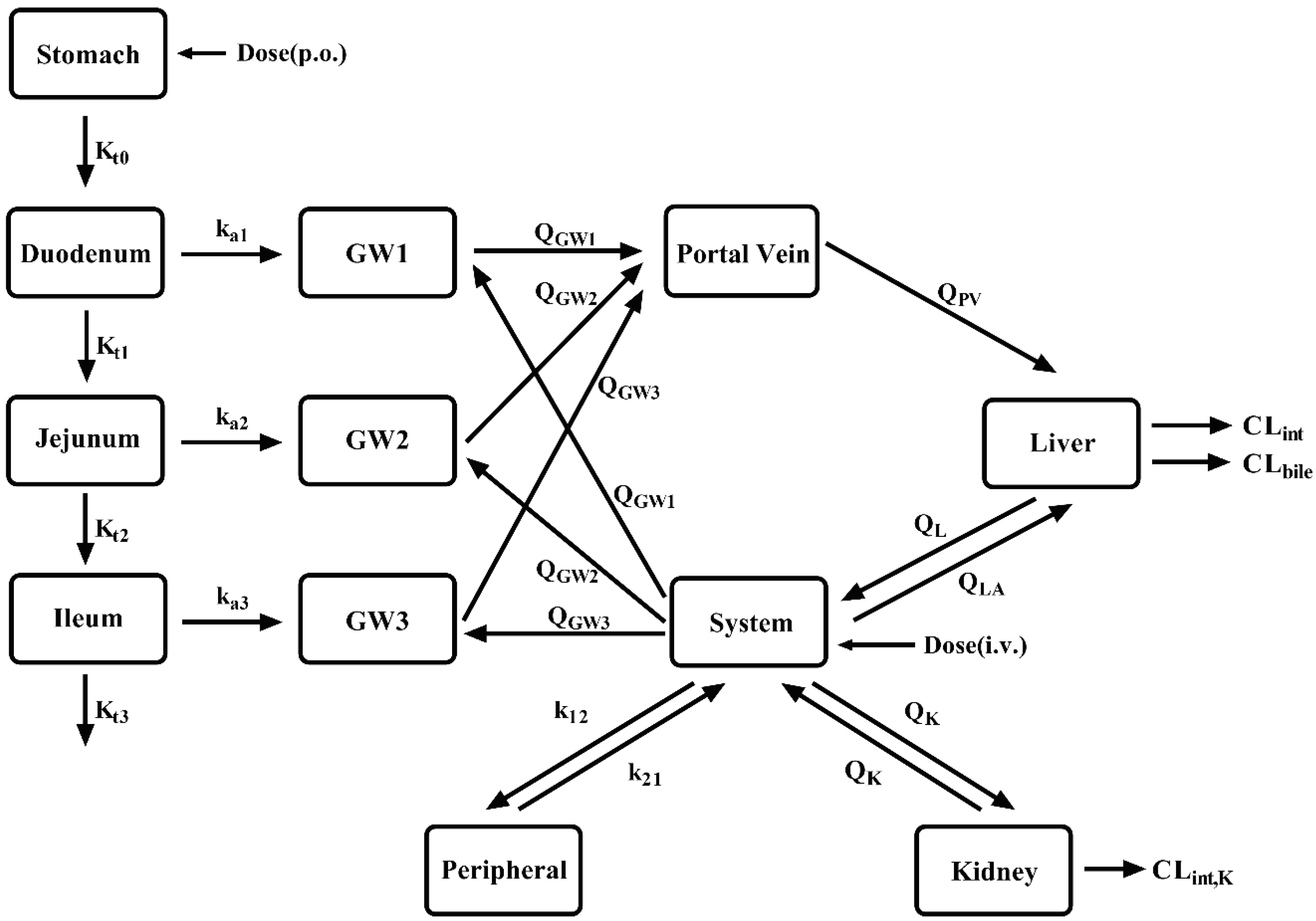 Preprints 93473 g001