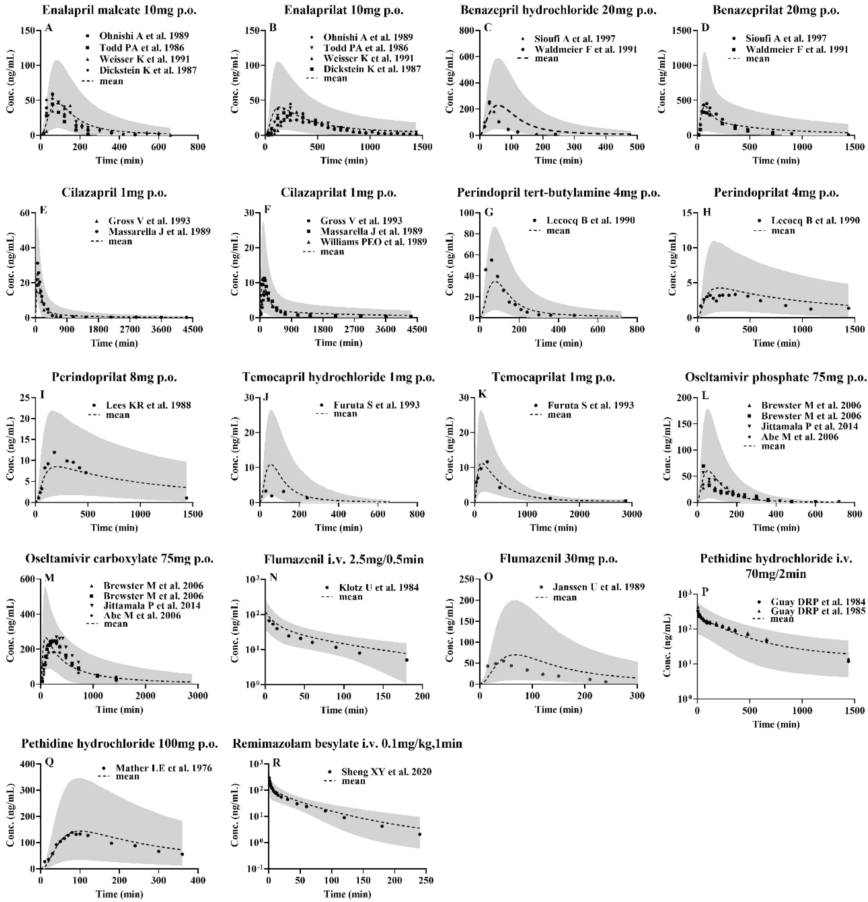 Preprints 93473 g002