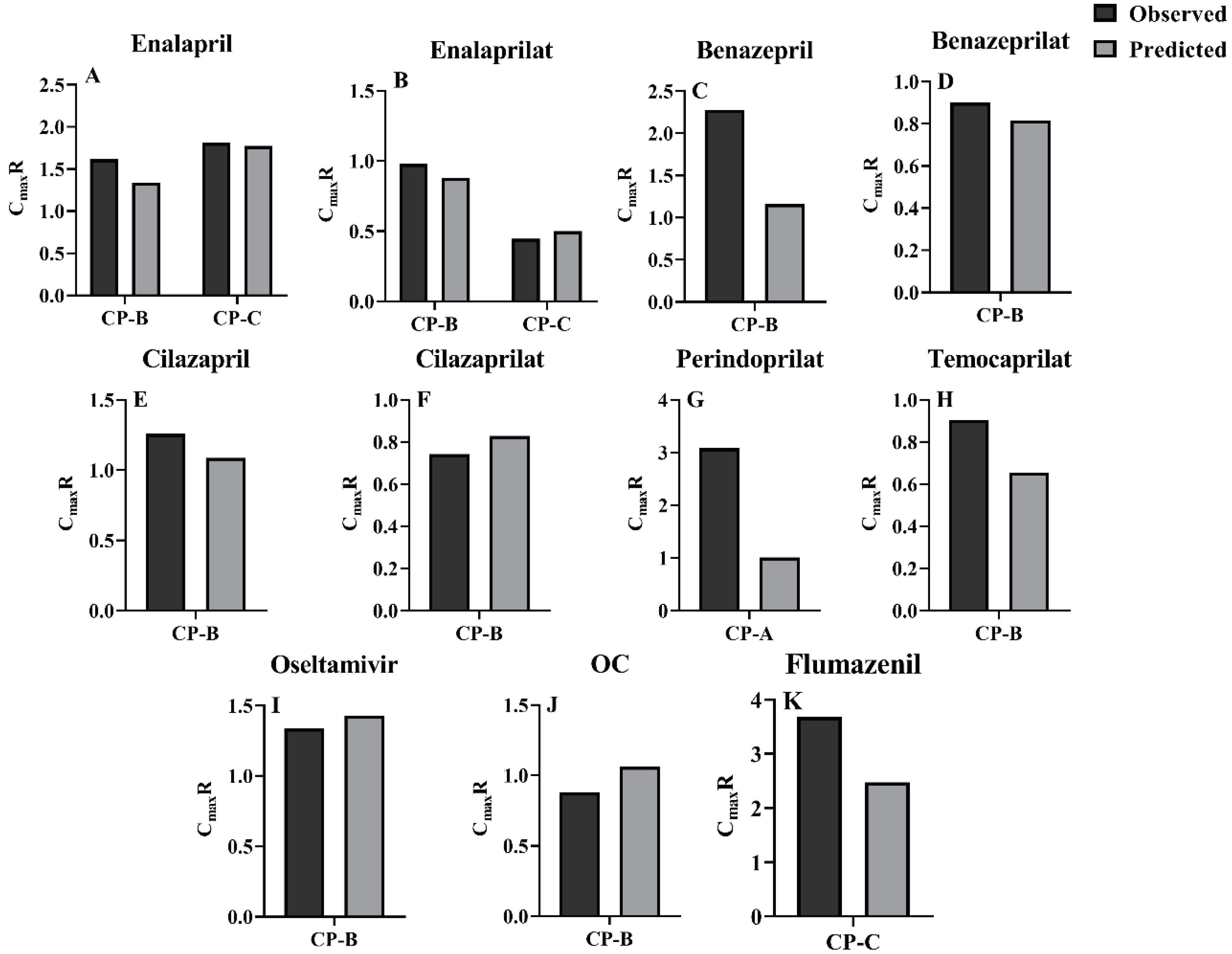 Preprints 93473 g005