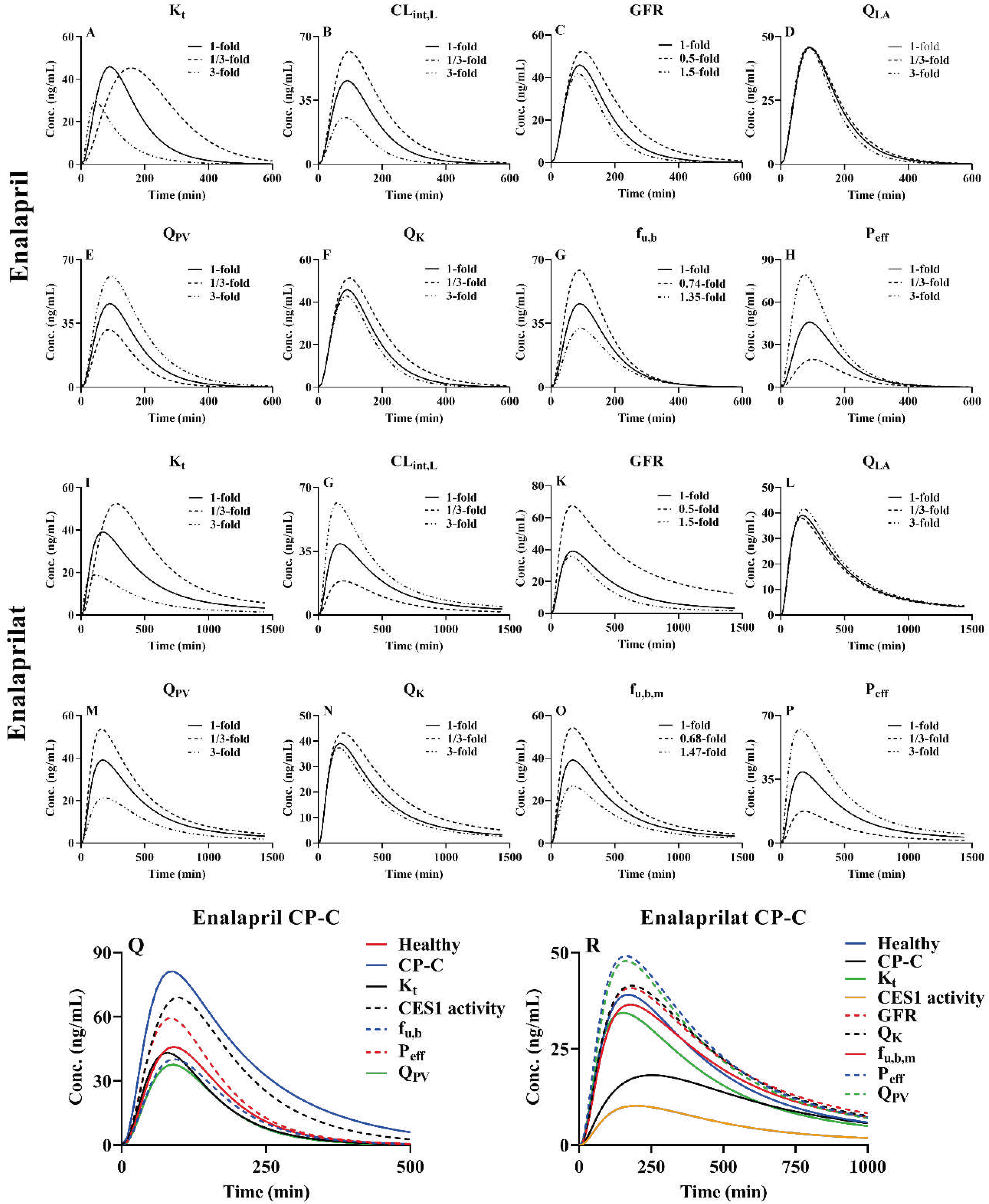 Preprints 93473 g006