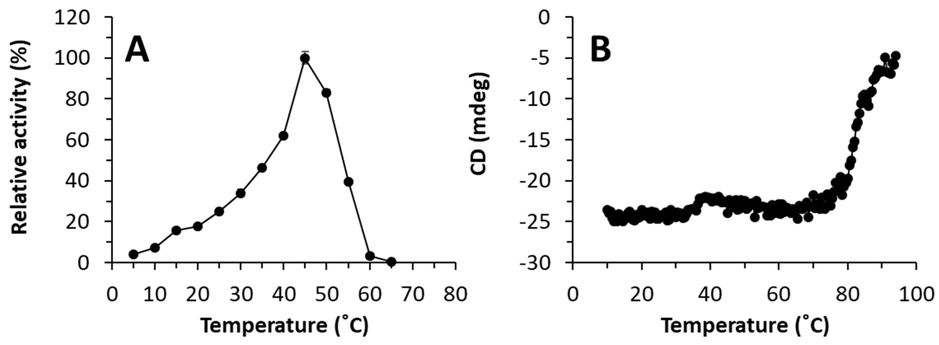 Preprints 81604 g001