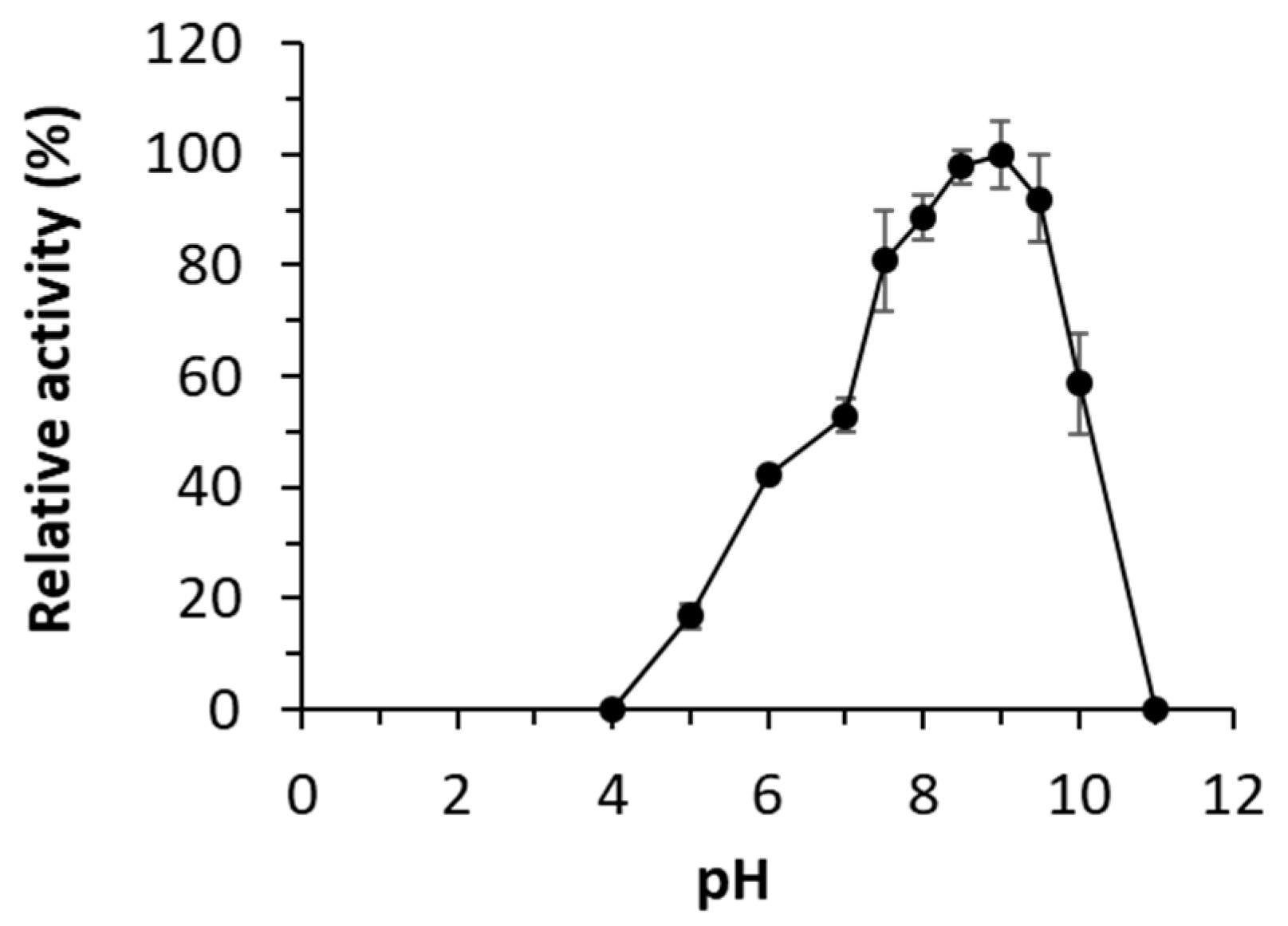 Preprints 81604 g002