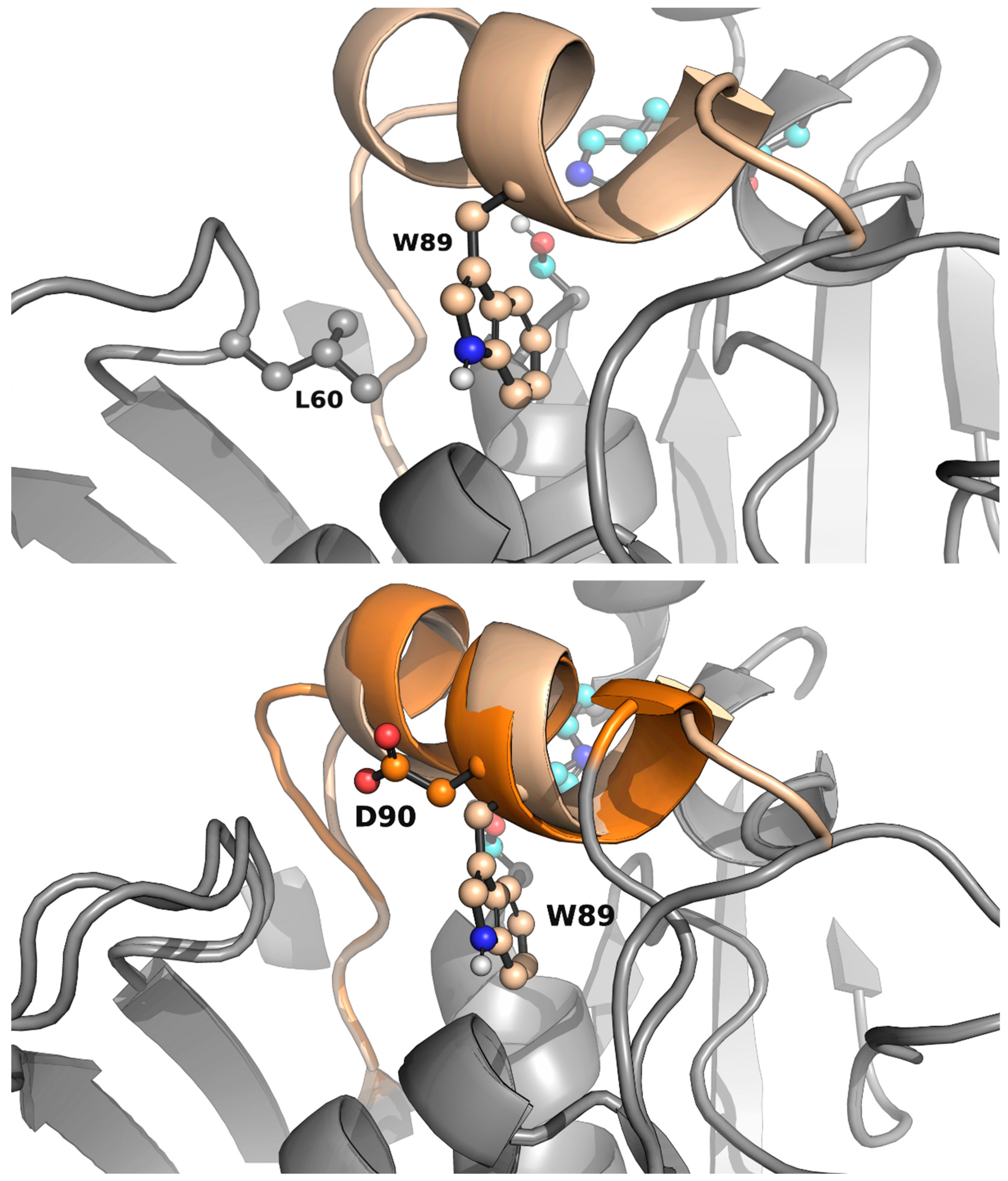 Preprints 81604 g004