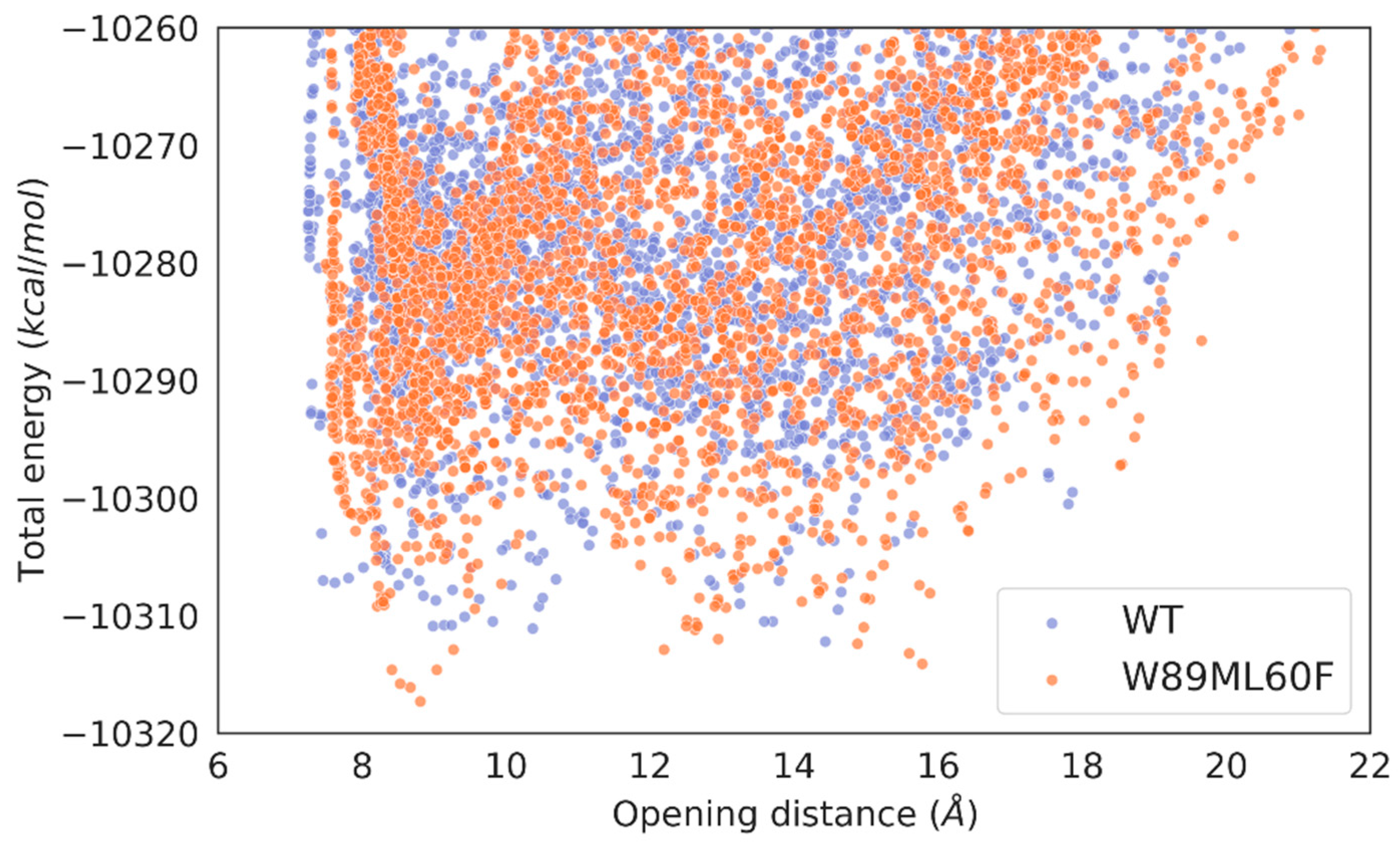 Preprints 81604 g005b