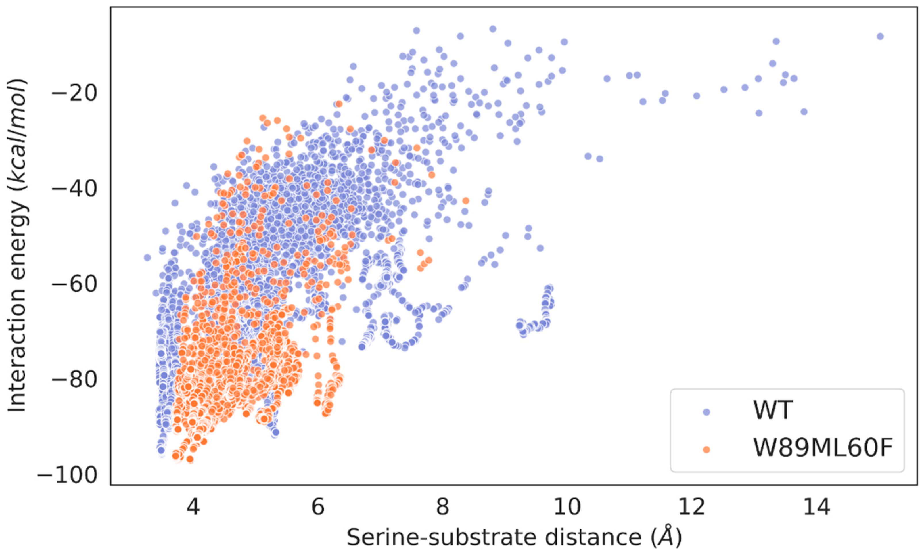 Preprints 81604 g006