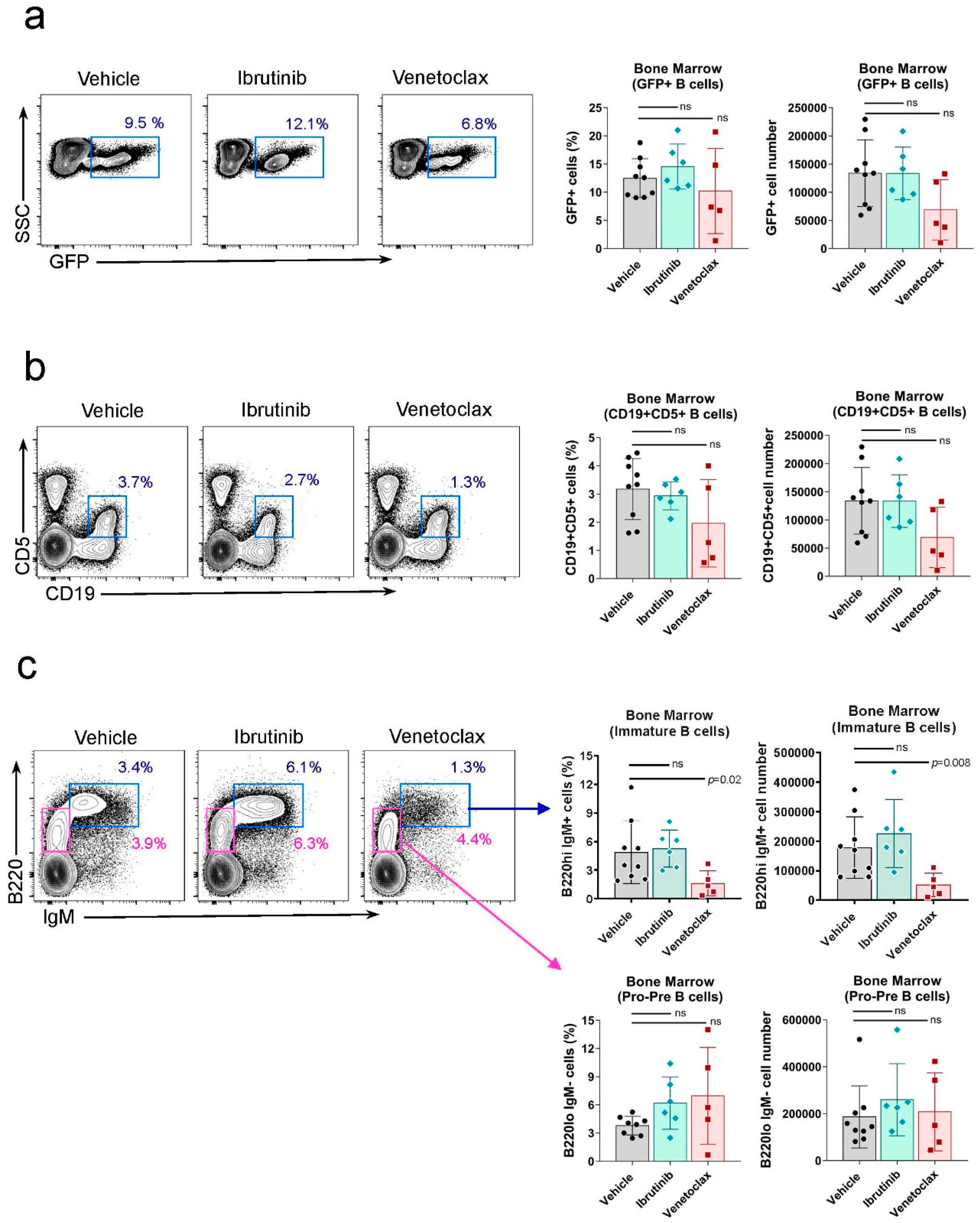 Preprints 85598 g003