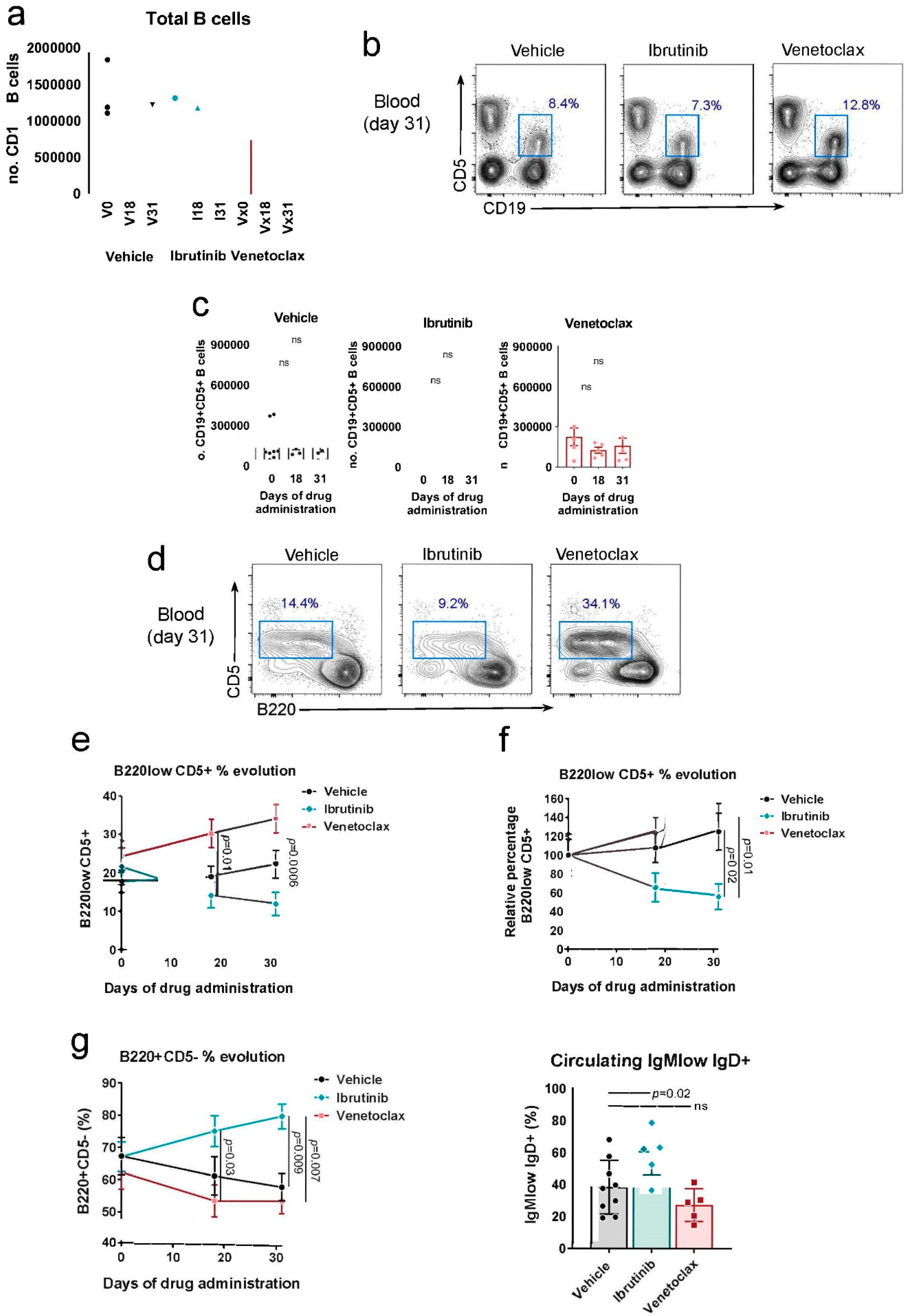 Preprints 85598 g004