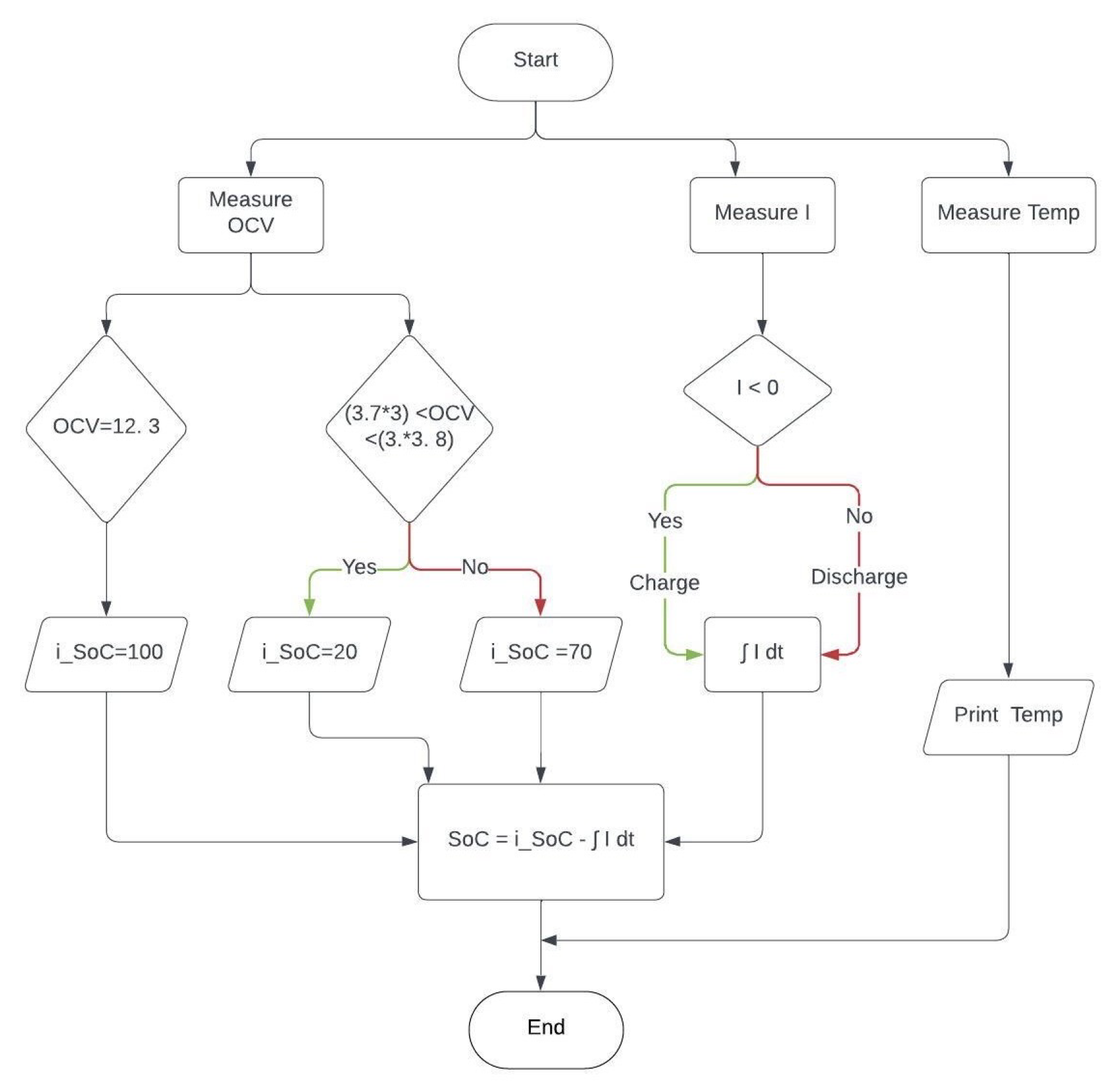 Preprints 110553 g004