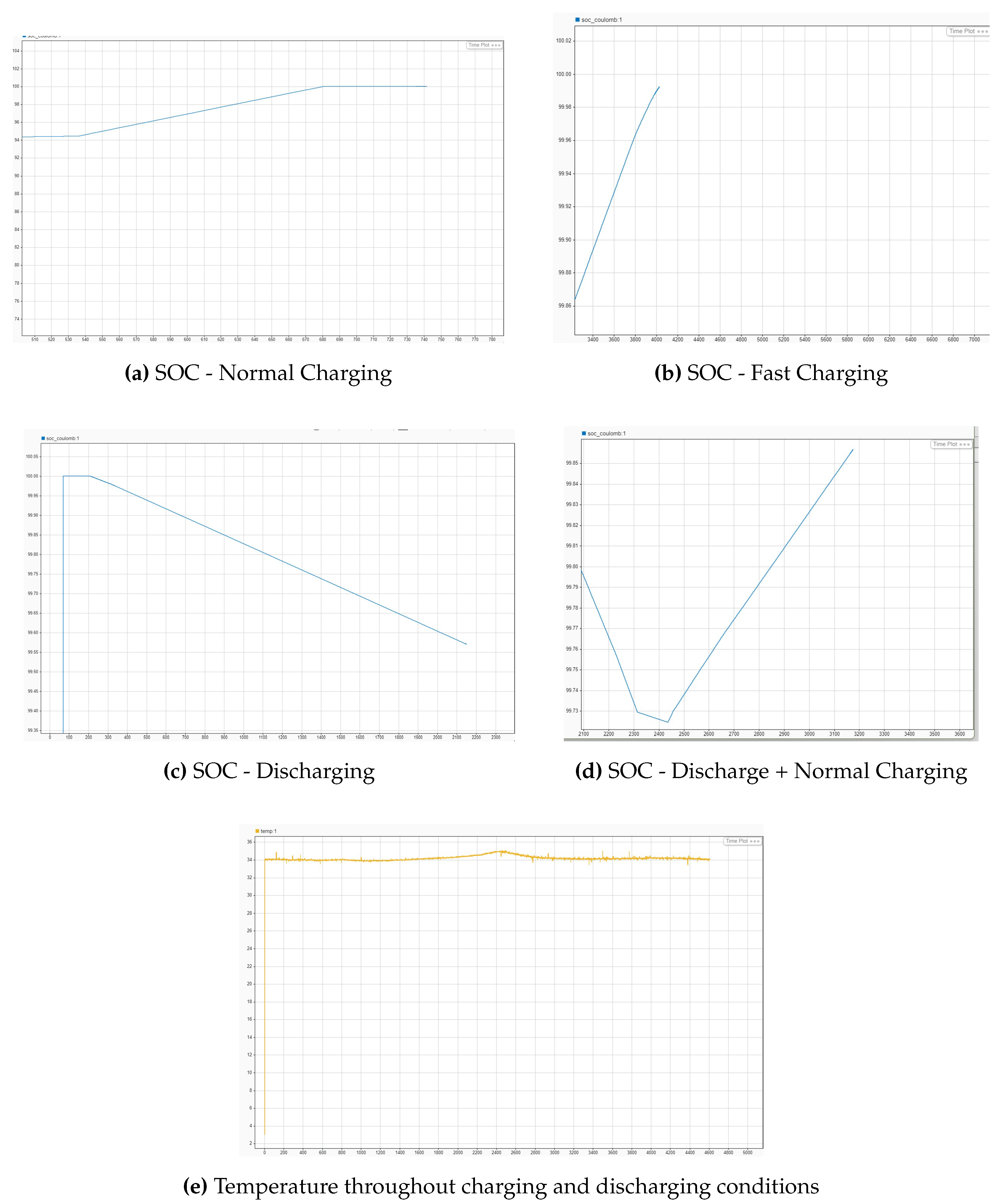 Preprints 110553 g005