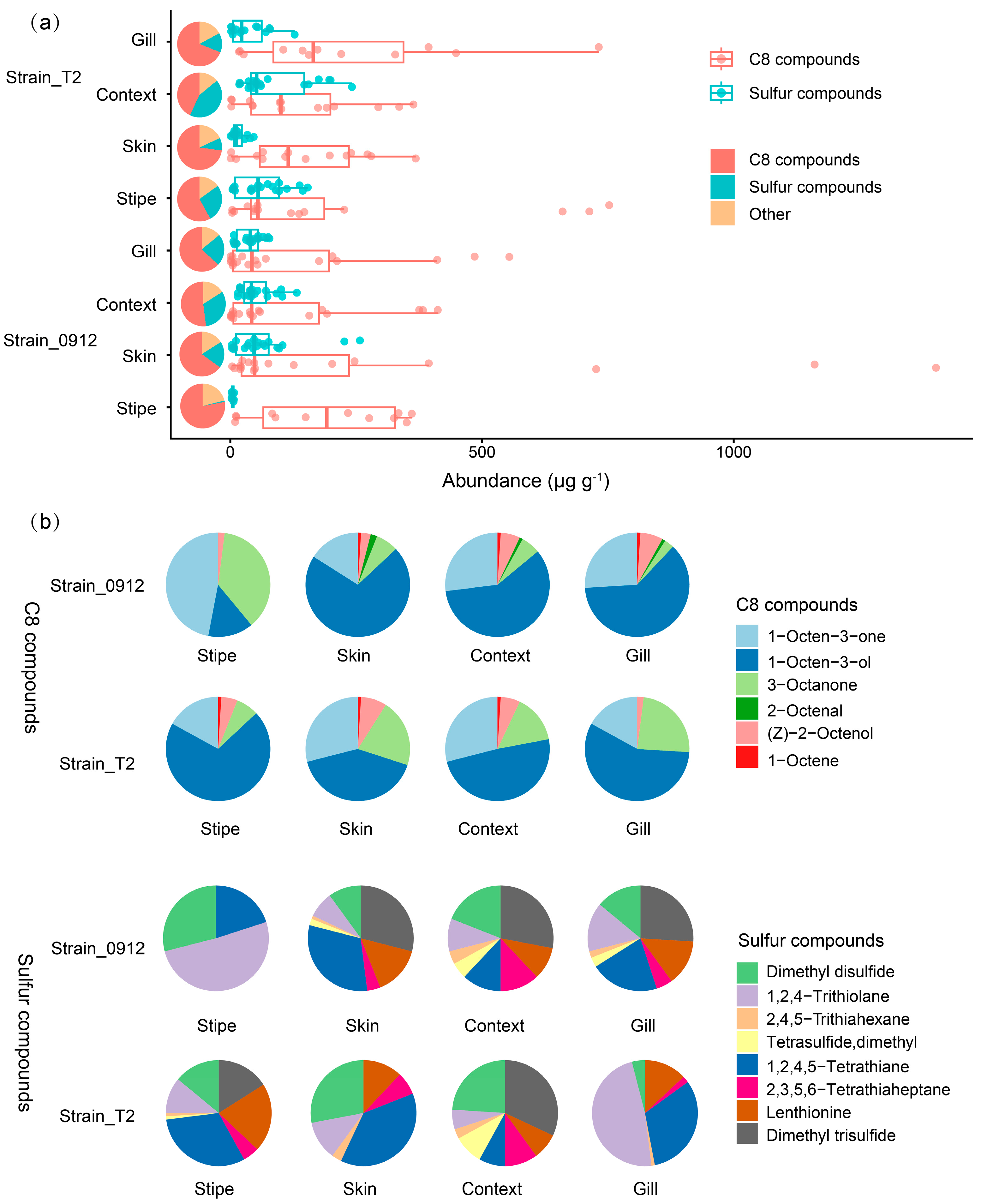 Preprints 89318 g003