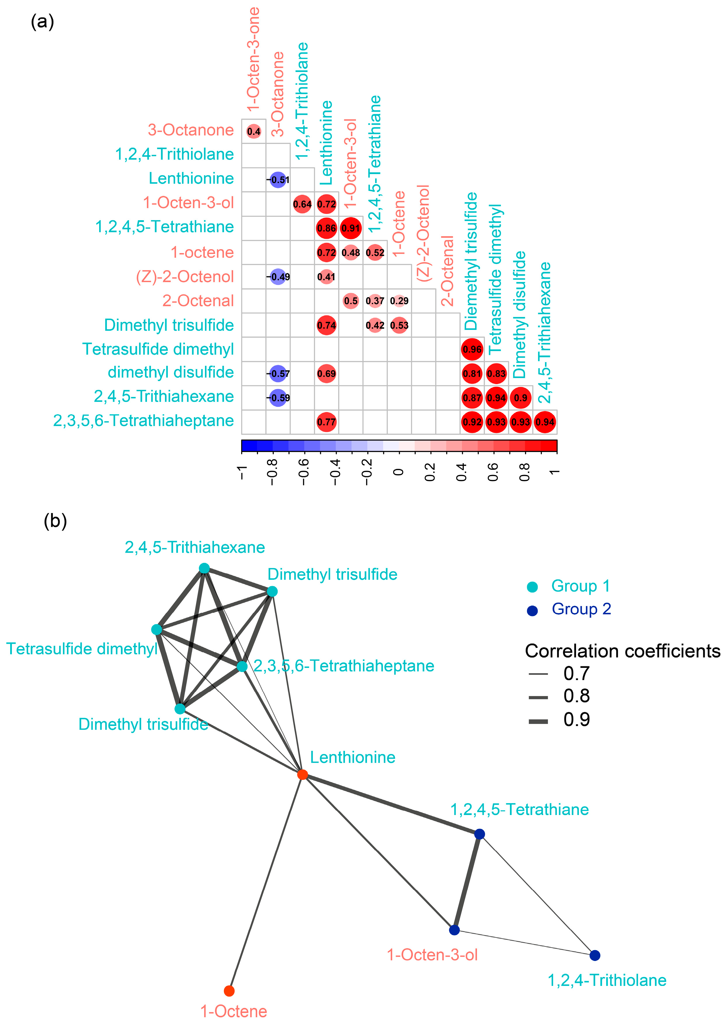 Preprints 89318 g004