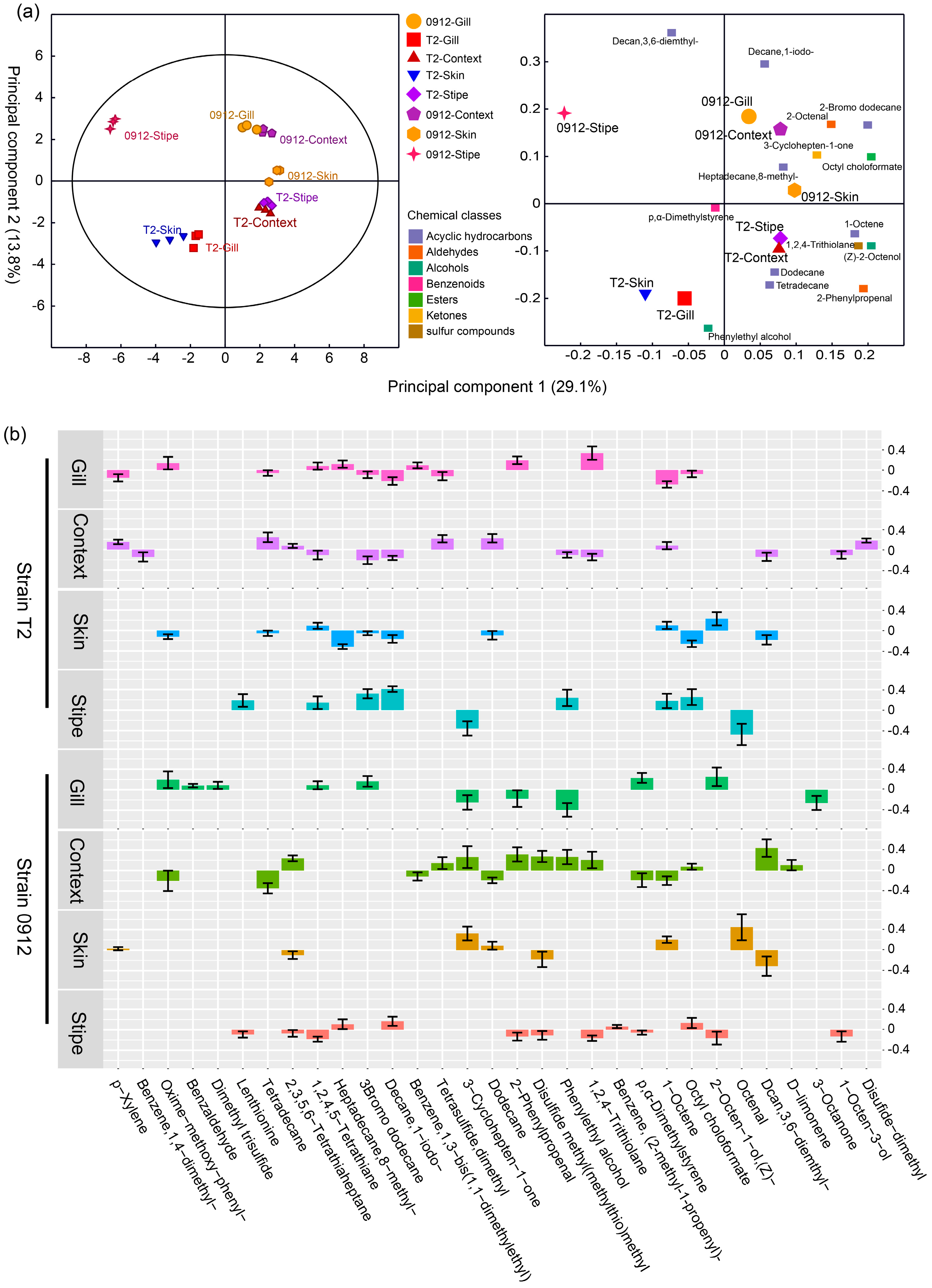 Preprints 89318 g005