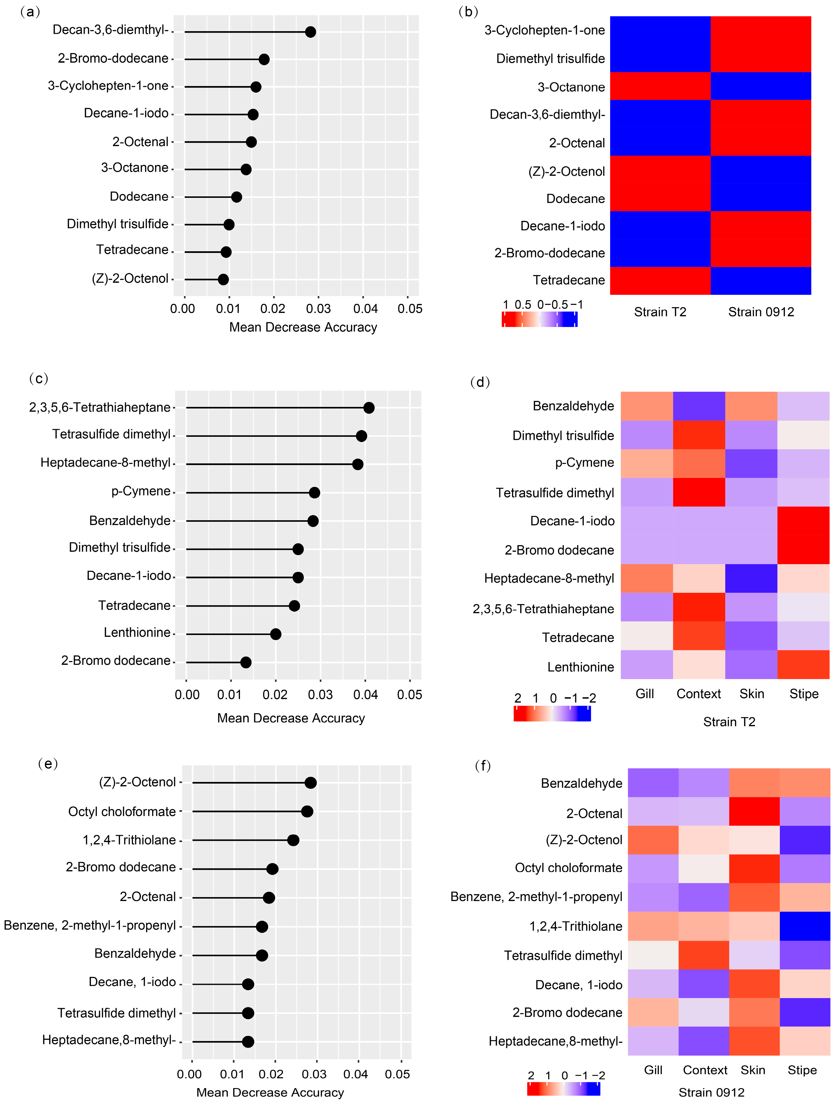 Preprints 89318 g006