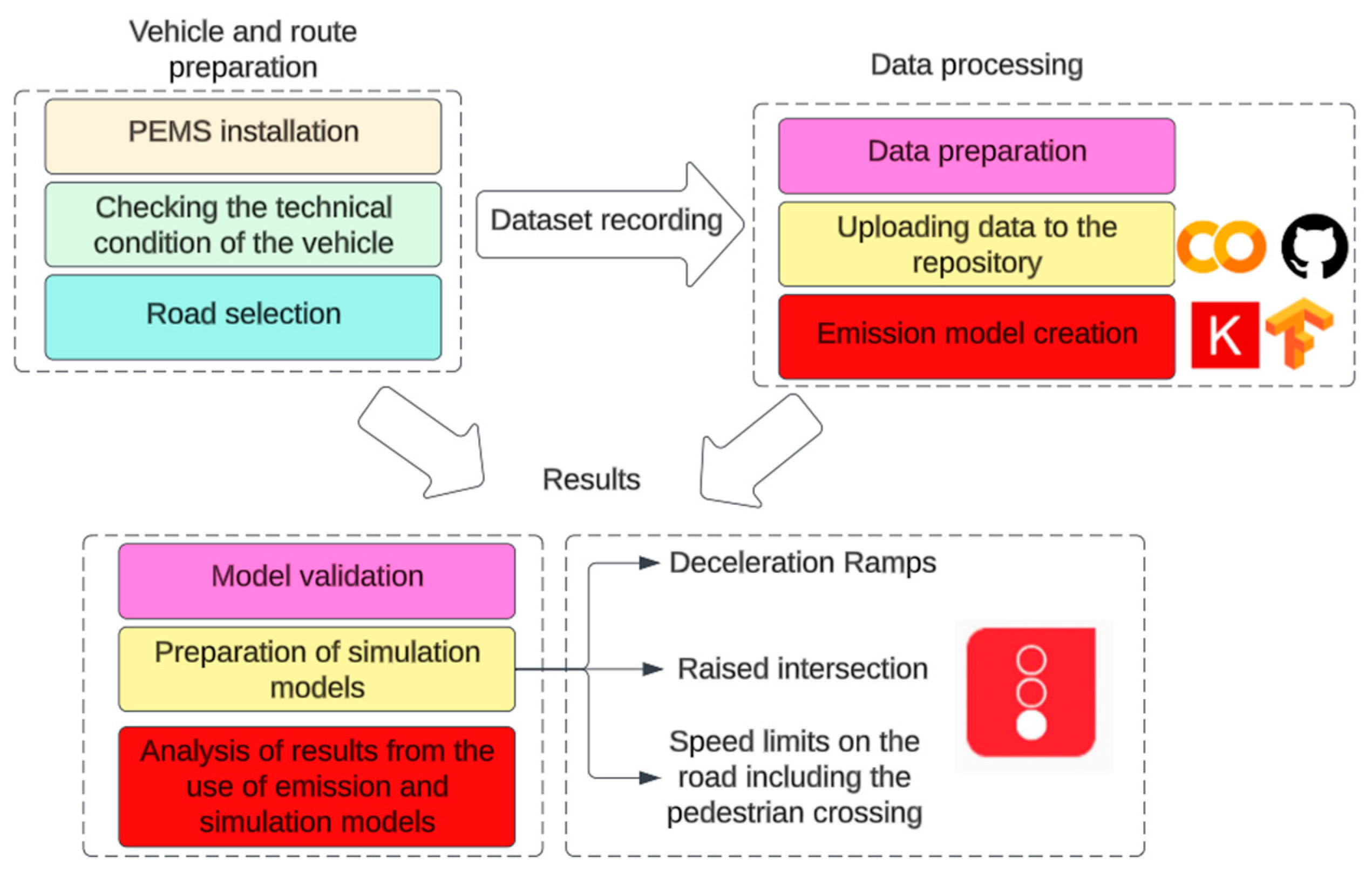 Preprints 85213 g001