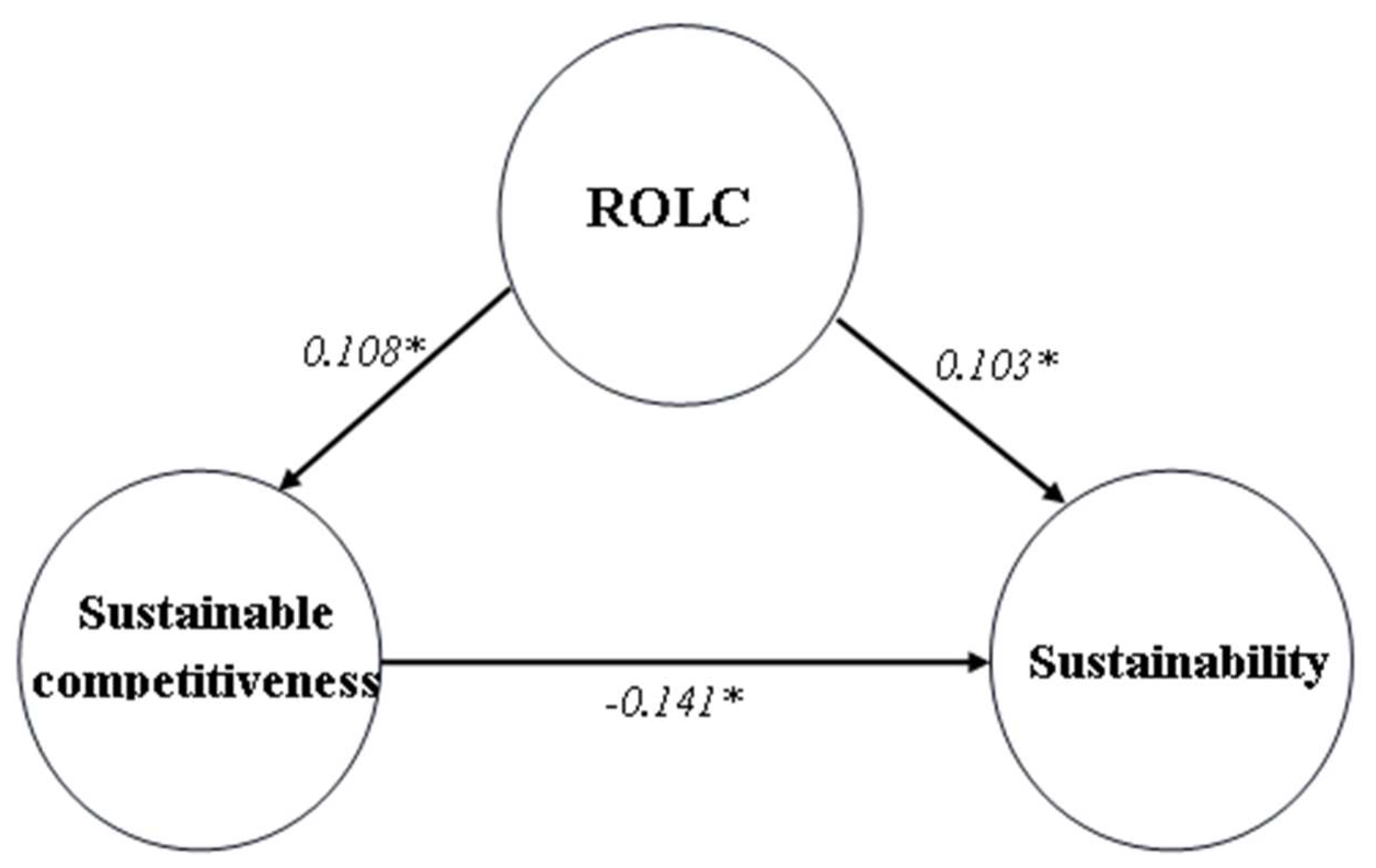 Preprints 120610 g002