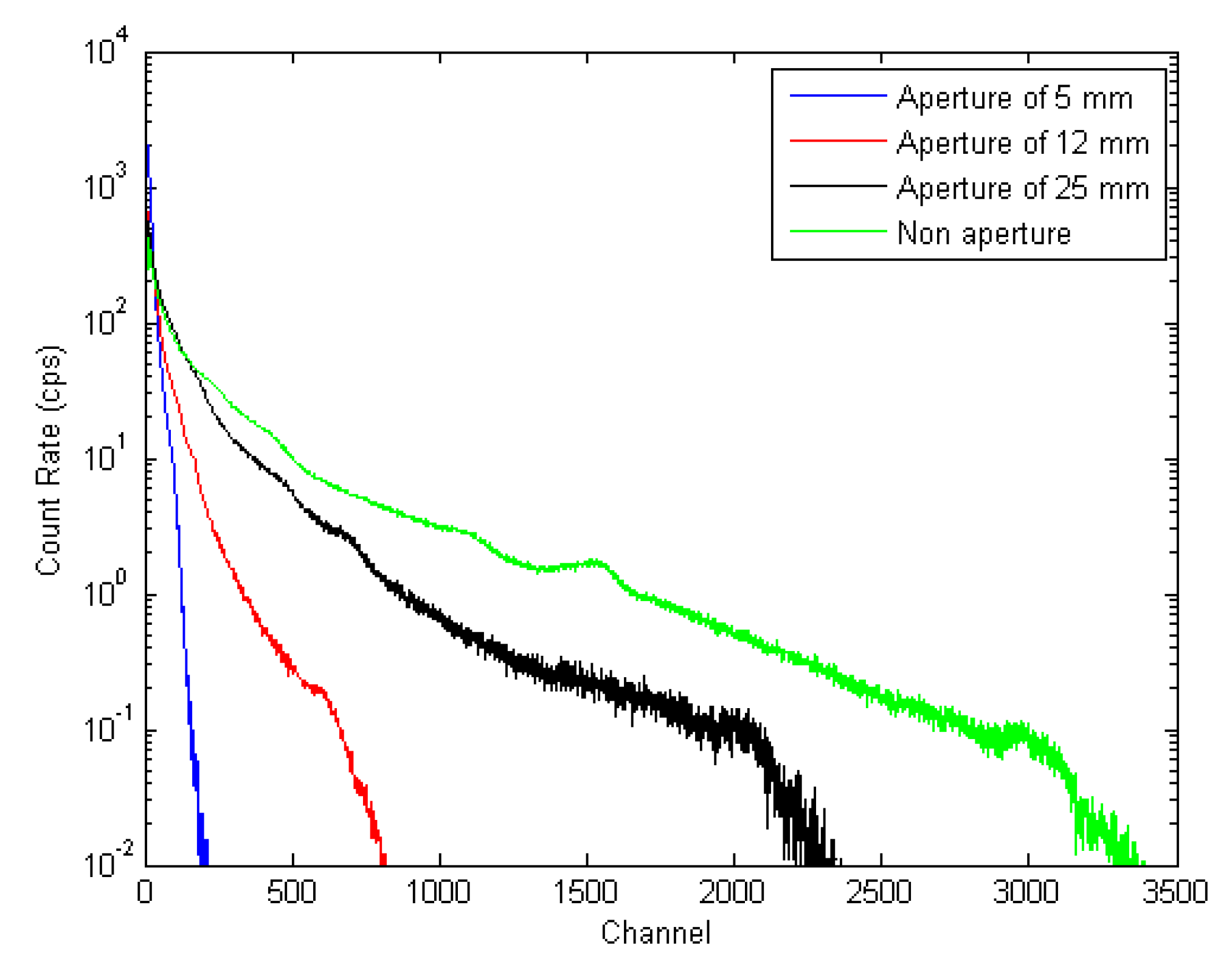 Preprints 105449 g005