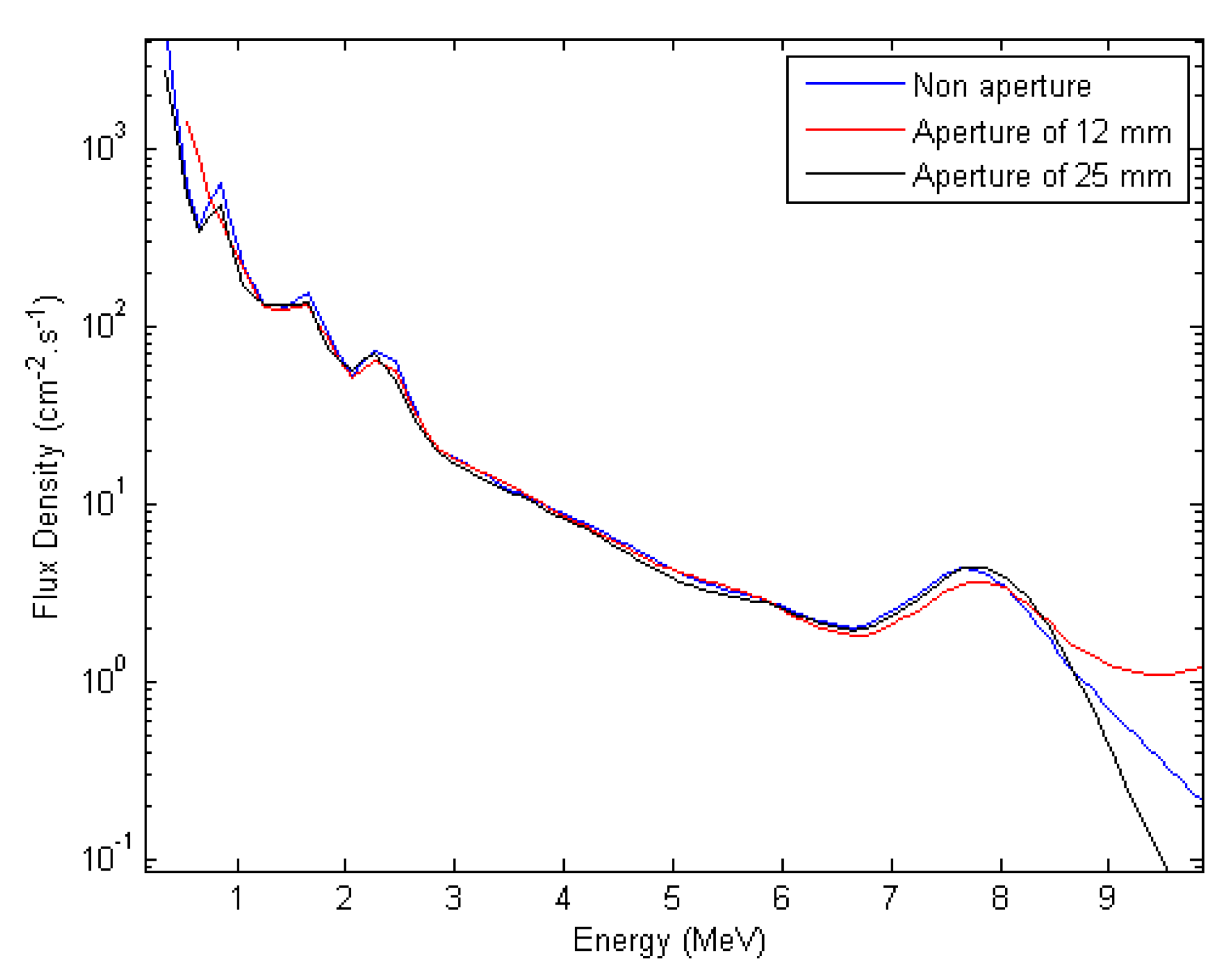 Preprints 105449 g006