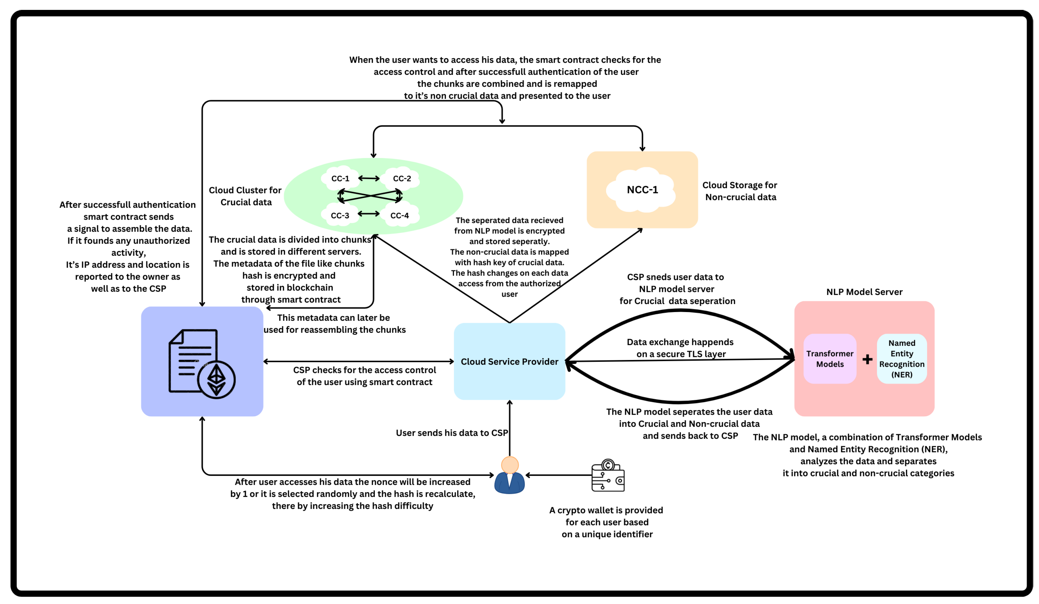 Preprints 118933 g001