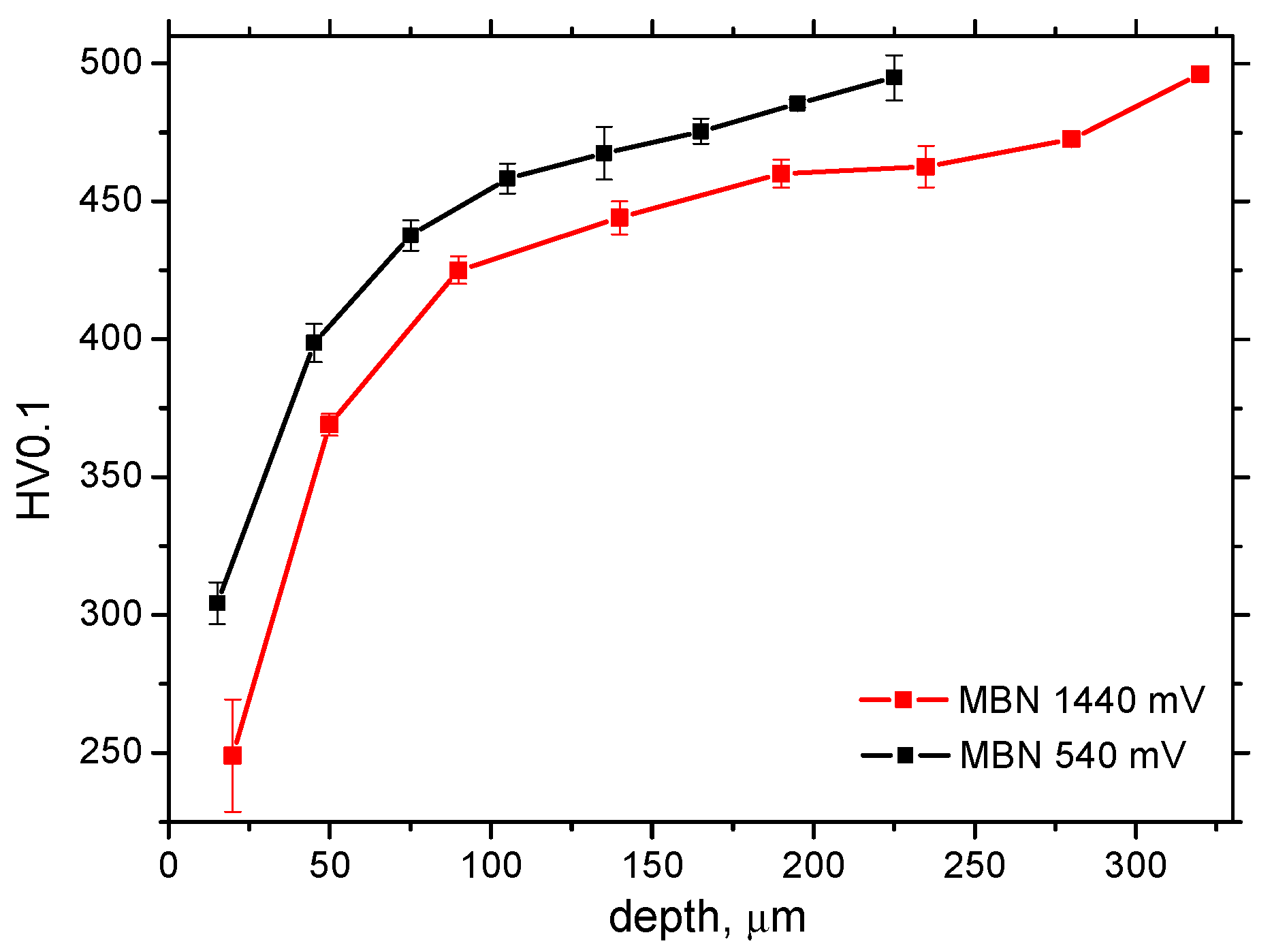 Preprints 85784 g003