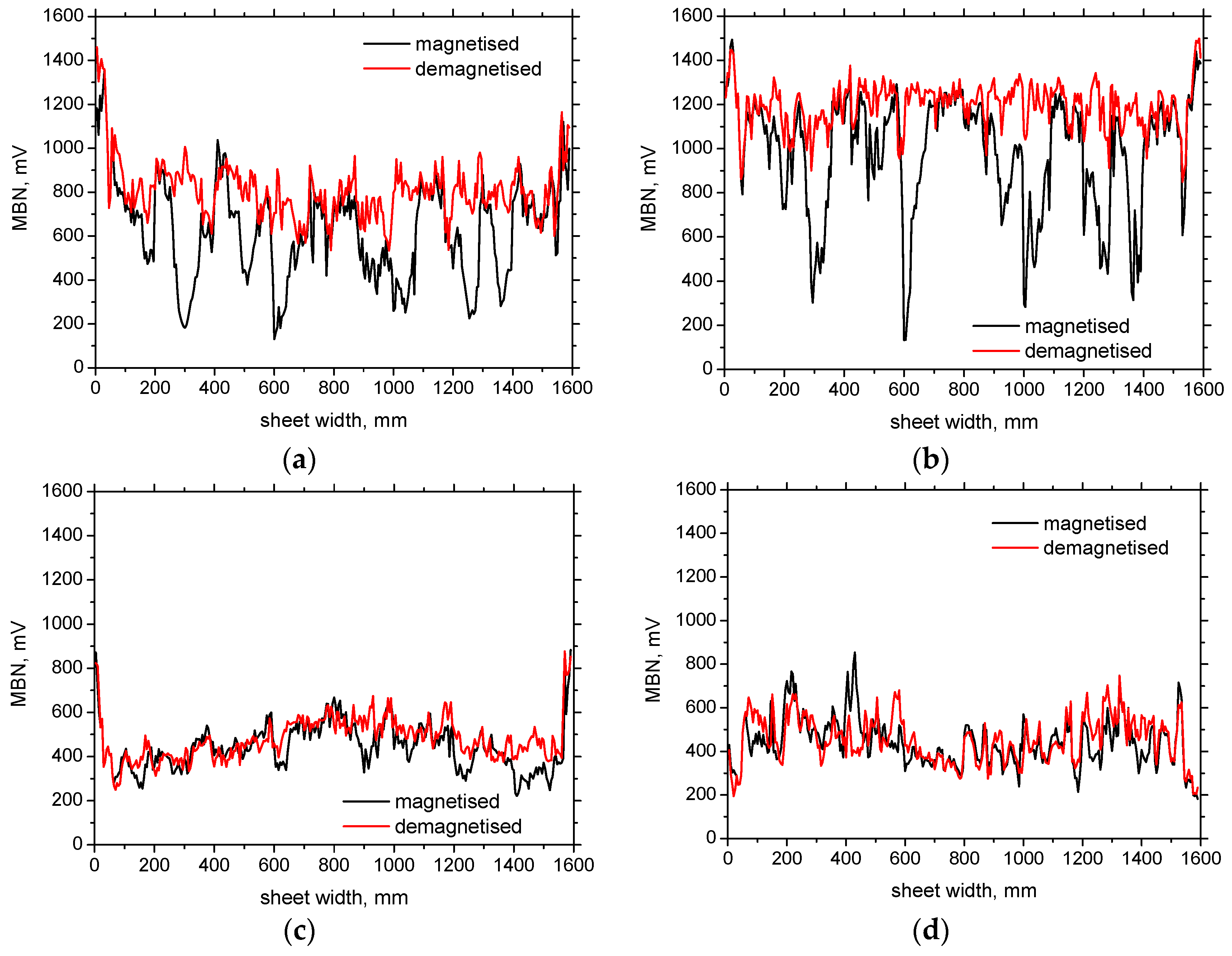 Preprints 85784 g004