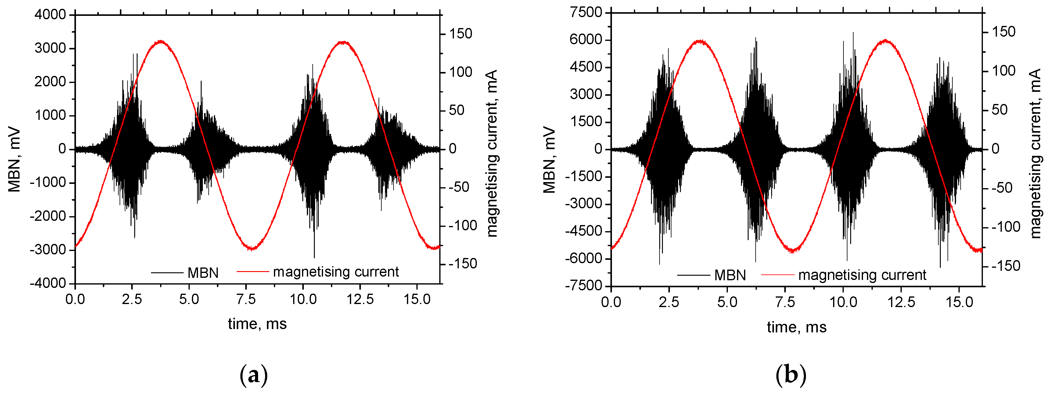 Preprints 85784 g005