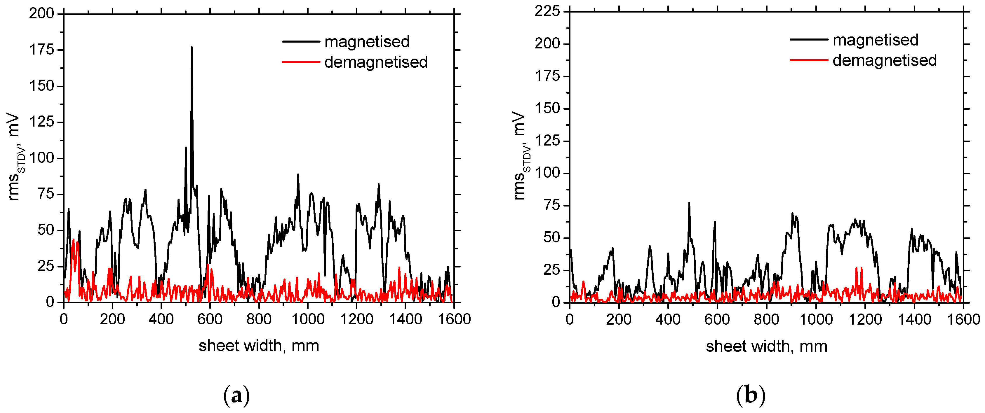 Preprints 85784 g006