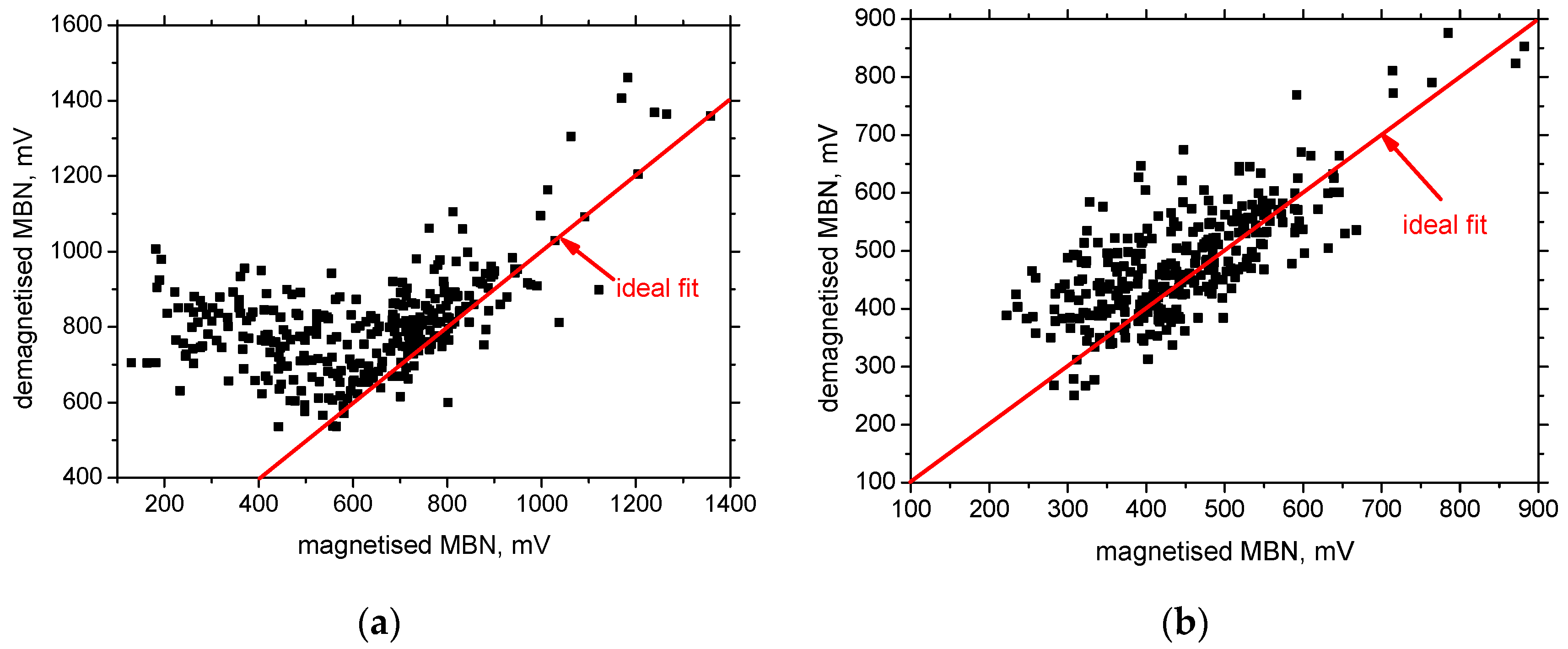 Preprints 85784 g007