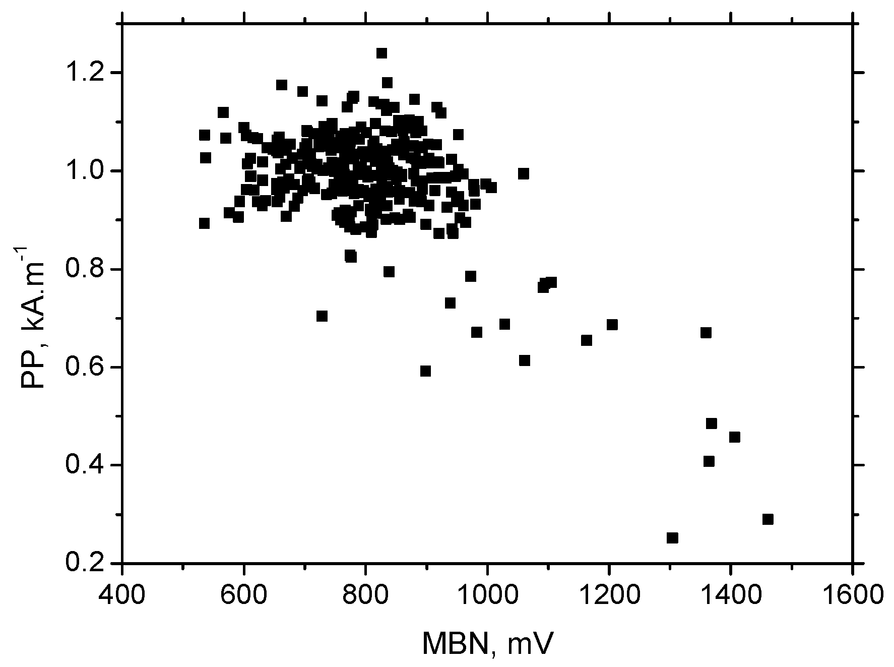 Preprints 85784 g008