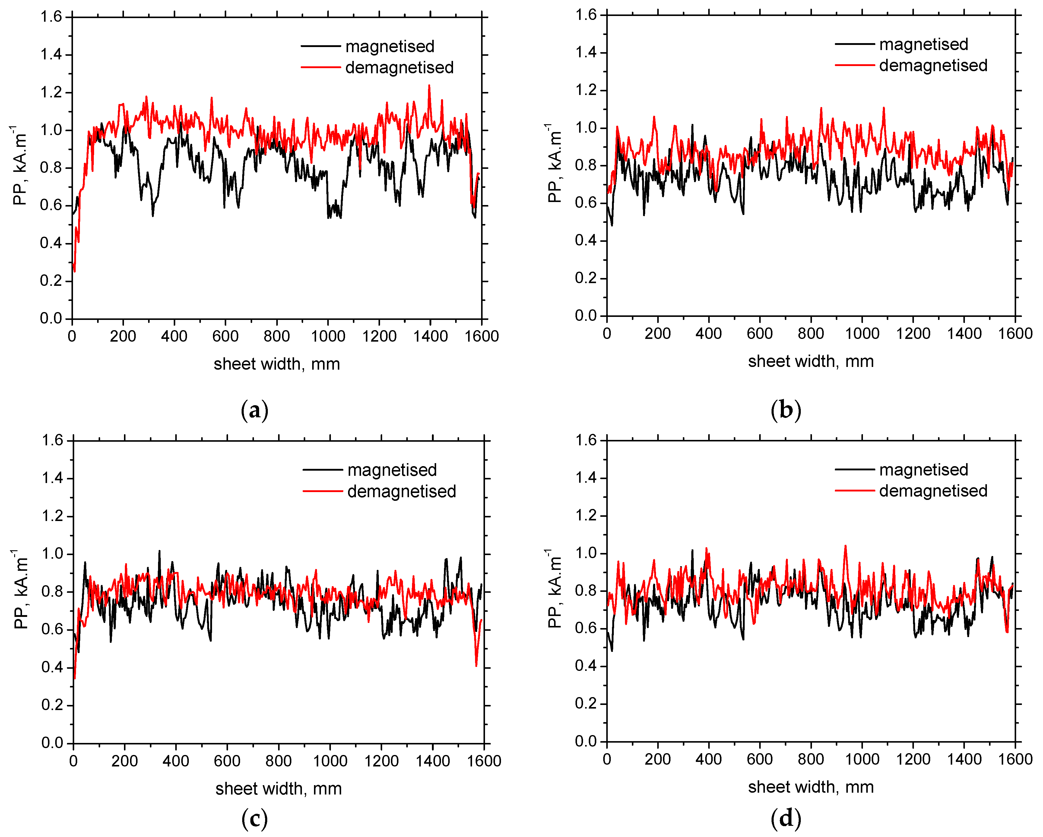 Preprints 85784 g009